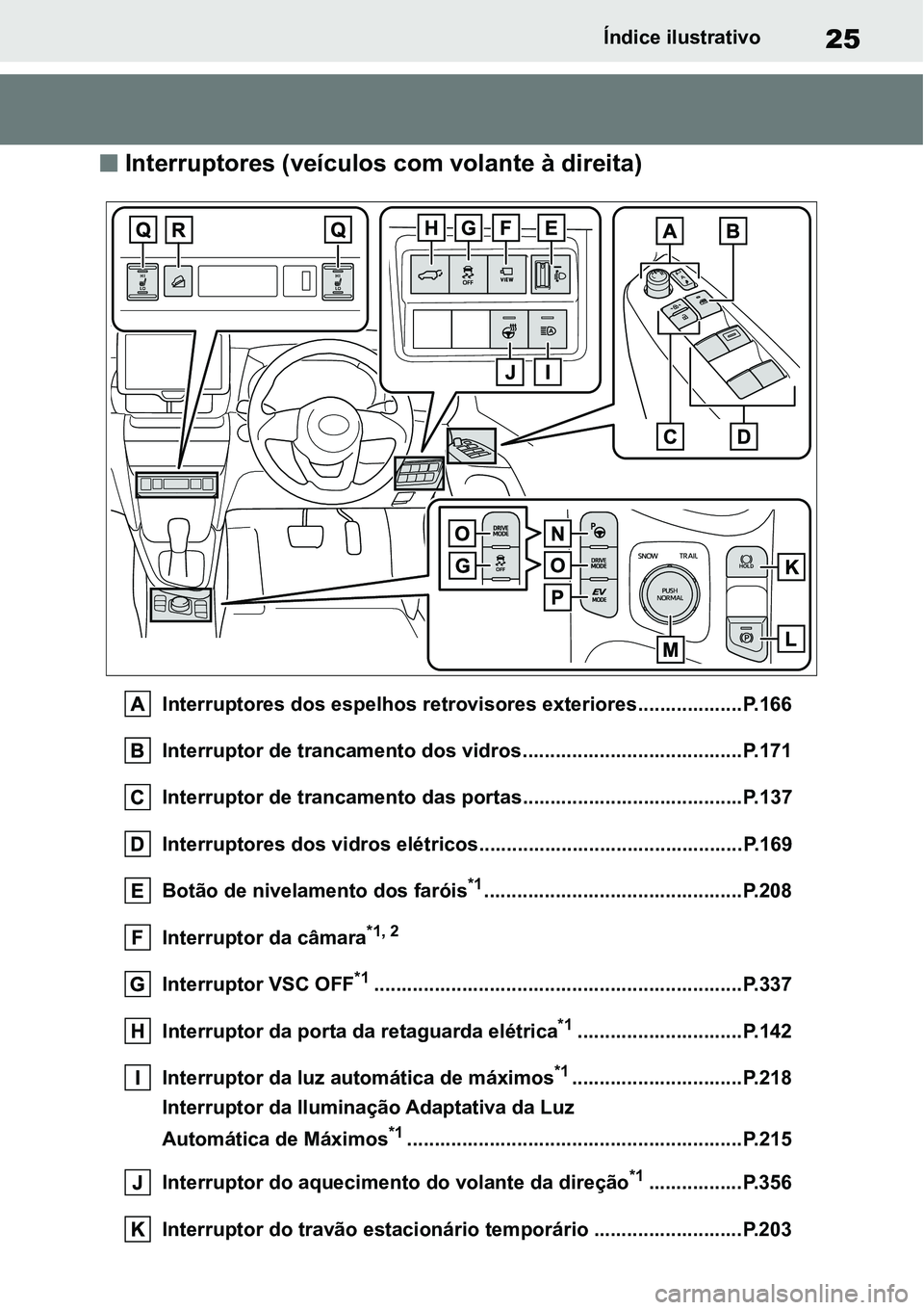 TOYOTA YARIS CROSS 2022 Manual de utilização (in Portuguese) 25Índice ilustrativo
Interruptores (veículos com volante à direita)
Interruptores dos espelhos retrovisores exteriores...................P.166
Interruptor de trancamento dos vidros............. TOYOTA YARIS CROSS 2022 Manual de utilização (in Portuguese) 25Índice ilustrativo
Interruptores (veículos com volante à direita)
Interruptores dos espelhos retrovisores exteriores...................P.166
Interruptor de trancamento dos vidros.............