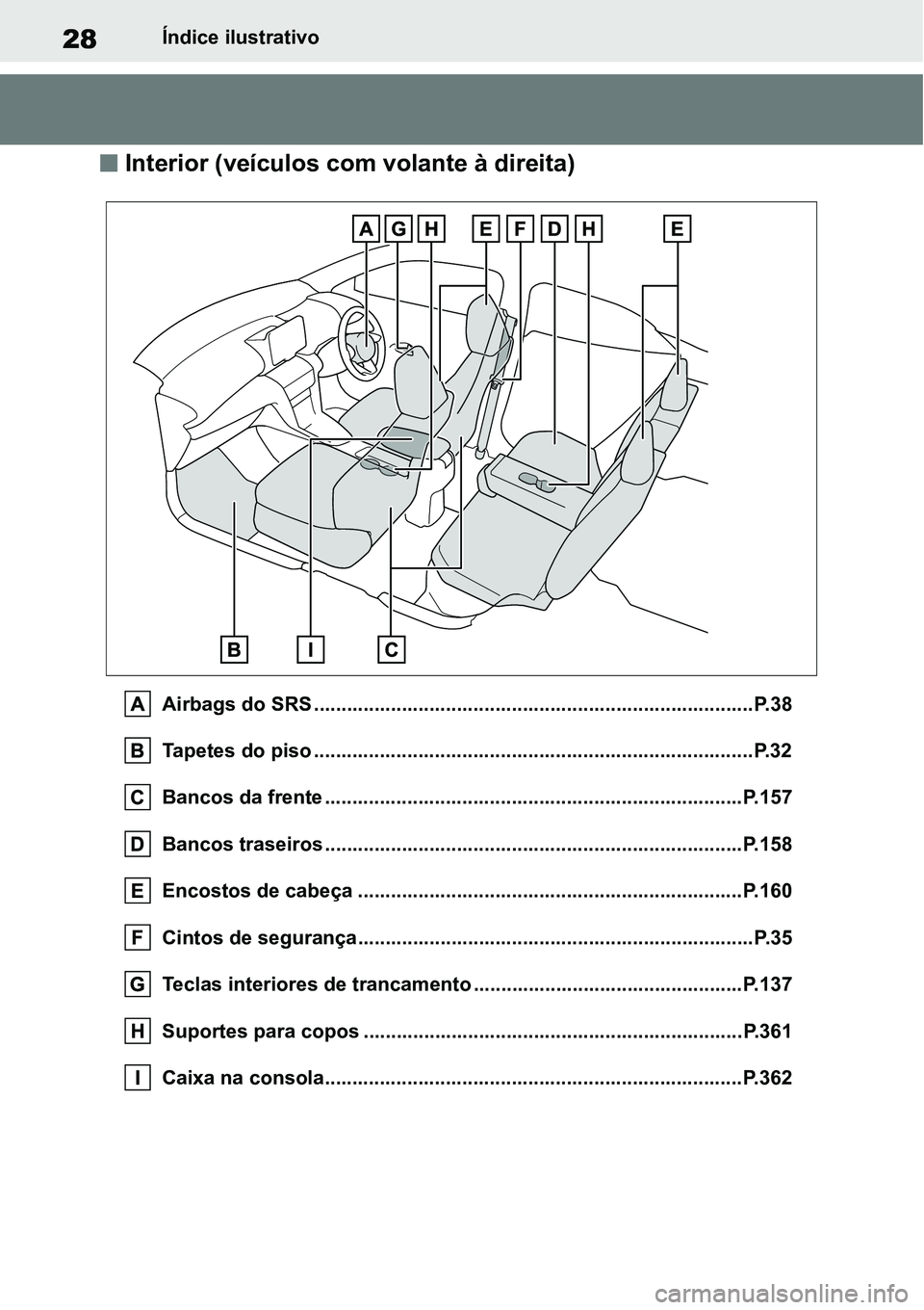 TOYOTA YARIS CROSS 2022 Manual de utilização (in Portuguese) 28Índice ilustrativo
Interior (veículos com volante à direita)
Airbags do SRS ................................................................................P.38
Tapetes do piso .............. TOYOTA YARIS CROSS 2022 Manual de utilização (in Portuguese) 28Índice ilustrativo
Interior (veículos com volante à direita)
Airbags do SRS ................................................................................P.38
Tapetes do piso ..............