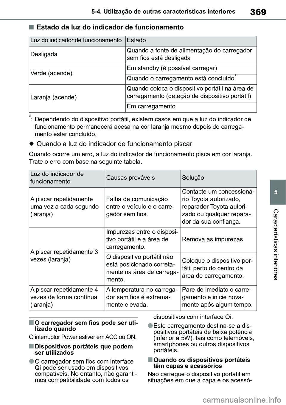 TOYOTA YARIS CROSS 2022  Manual de utilização (in Portuguese) 369
5 5-4. Utilização de outras características interiores
Características interiores
Estado da luz do indicador de funcionamento
*: Dependendo do dispositivo portátil, existem casos em que a 