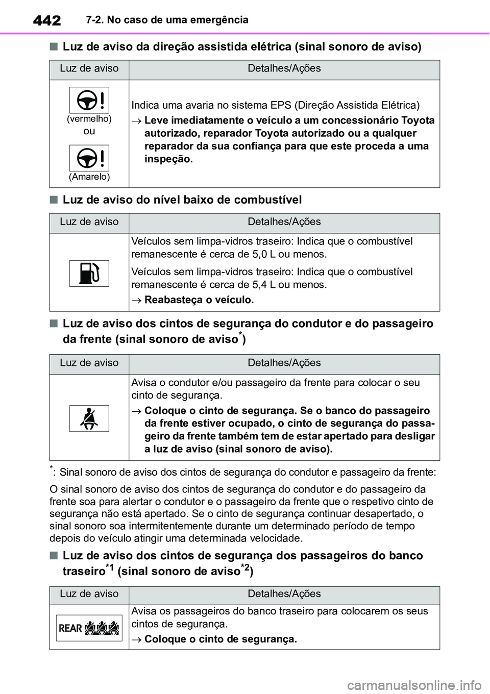 TOYOTA YARIS CROSS 2022 Manual de utilização (in Portuguese) 4427-2. No caso de uma emergência
Luz de aviso da direção assistida elétrica (sinal sonoro de aviso)
Luz de aviso do nível baixo de combustível
Luz de aviso dos cintos de segurança do TOYOTA YARIS CROSS 2022 Manual de utilização (in Portuguese) 4427-2. No caso de uma emergência
Luz de aviso da direção assistida elétrica (sinal sonoro de aviso)
Luz de aviso do nível baixo de combustível
Luz de aviso dos cintos de segurança do