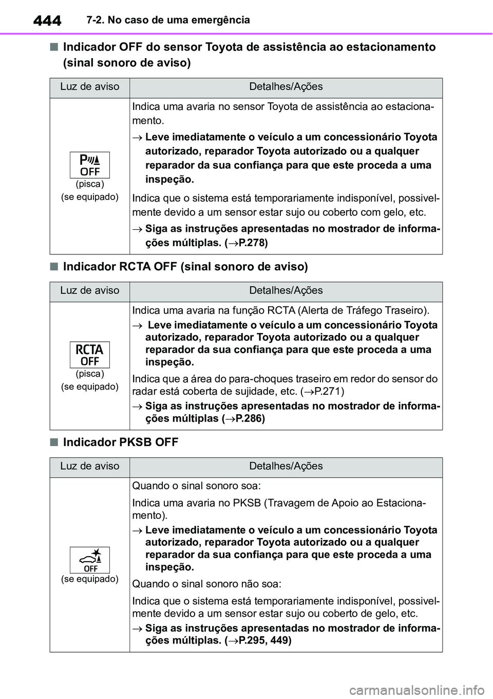 TOYOTA YARIS CROSS 2022 Manual de utilização (in Portuguese) 4447-2. No caso de uma emergência
Indicador OFF do sensor Toyota de assistência ao estacionamento
(sinal sonoro de aviso)
Indicador RCTA OFF (sinal sonoro de aviso)
Indicador PKSB OFF
Luz TOYOTA YARIS CROSS 2022 Manual de utilização (in Portuguese) 4447-2. No caso de uma emergência
Indicador OFF do sensor Toyota de assistência ao estacionamento
(sinal sonoro de aviso)
Indicador RCTA OFF (sinal sonoro de aviso)
Indicador PKSB OFF
Luz
