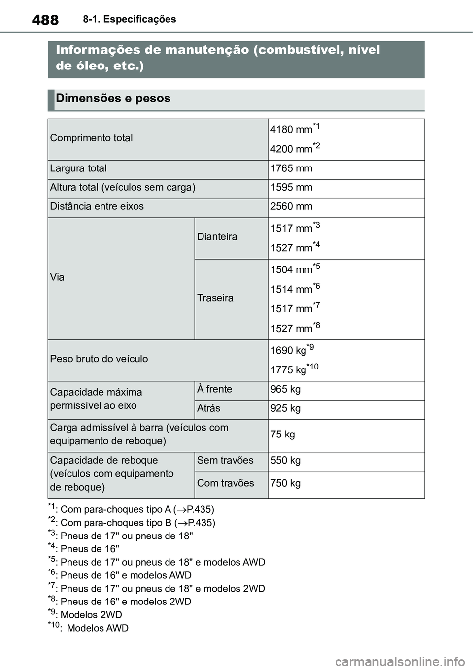 TOYOTA YARIS CROSS 2022 Manual de utilização (in Portuguese) 4888-1. Especificações
8-1.Especificações
*1: Com para-choques tipo A (P.435)*2: Com para-choques tipo B (P.435)*3: Pneus de 17" ou pneus de 18"*4: Pneus de 16"*5: Pneus de 17" ou pneus de 1 TOYOTA YARIS CROSS 2022 Manual de utilização (in Portuguese) 4888-1. Especificações
8-1.Especificações
*1: Com para-choques tipo A (P.435)*2: Com para-choques tipo B (P.435)*3: Pneus de 17" ou pneus de 18"*4: Pneus de 16"*5: Pneus de 17" ou pneus de 1