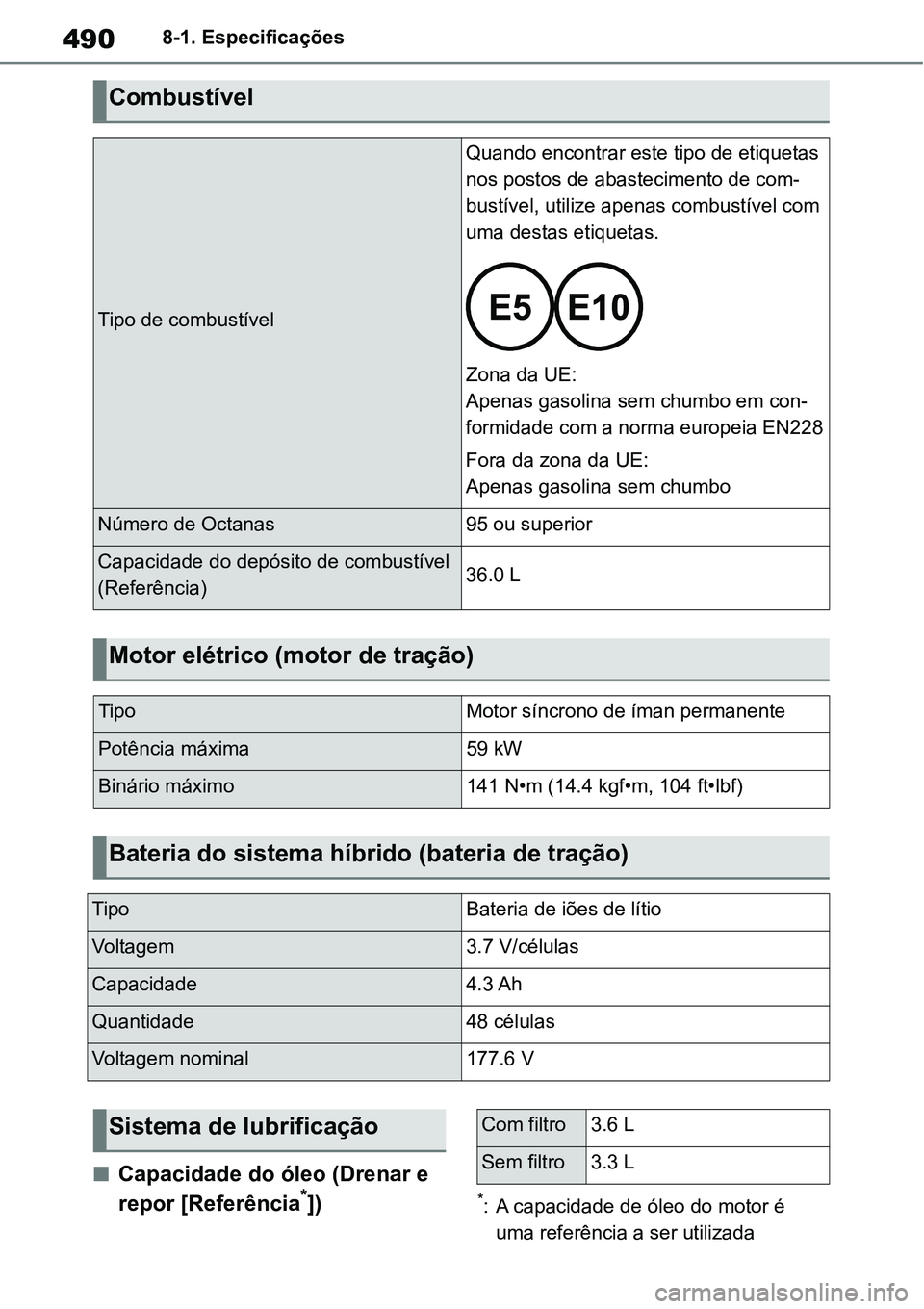 TOYOTA YARIS CROSS 2022  Manual de utilização (in Portuguese) 4908-1. Especificações
Capacidade do óleo (Drenar e 
repor [Referência*])*: A capacidade de óleo do motor é 
uma referência a ser utilizada 
Combustível
Tipo de combustível
Quando encontra