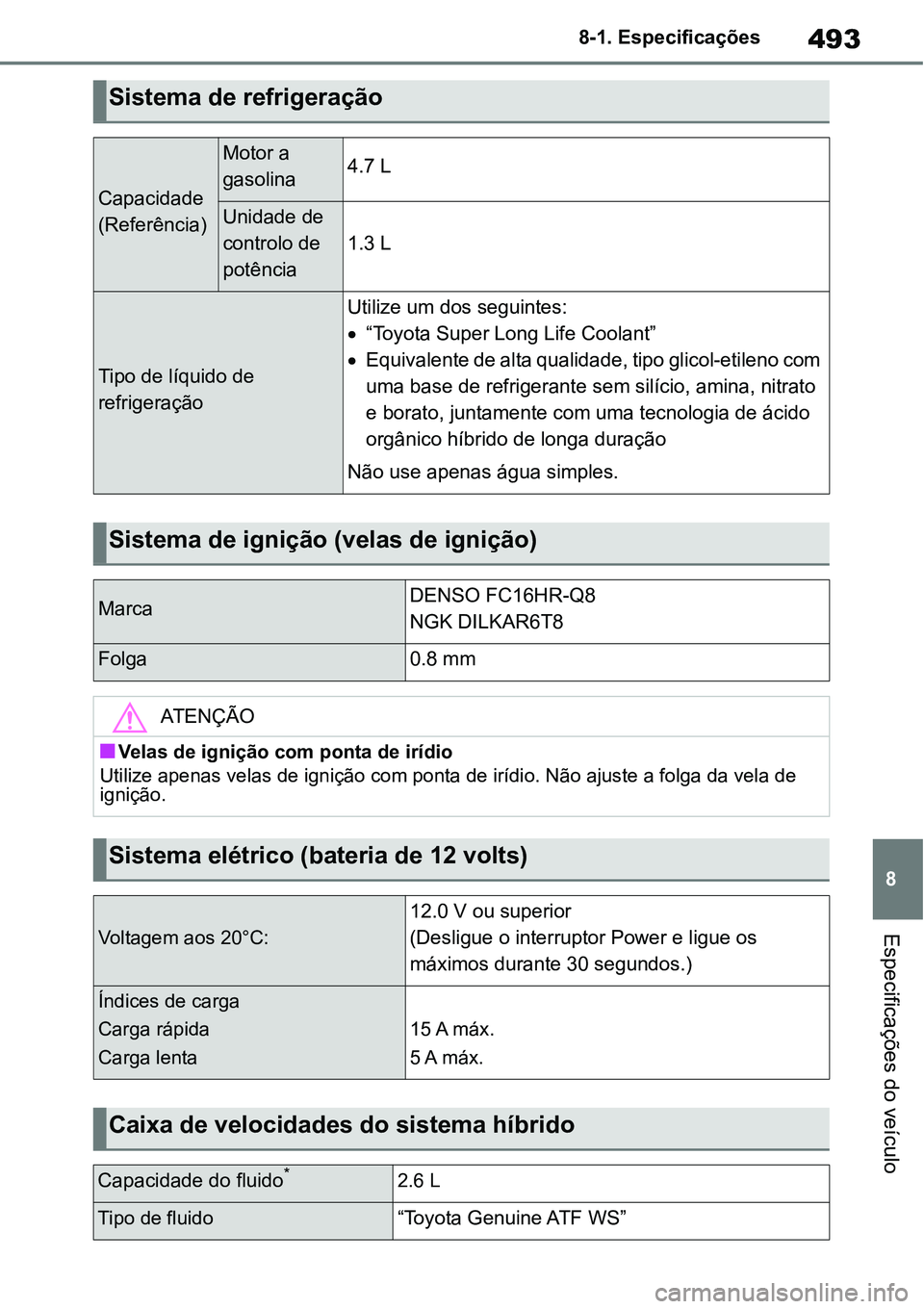TOYOTA YARIS CROSS 2022 Manual de utilização (in Portuguese) 493
8 8-1. Especificações
Especificações do veículo
Sistema de refrigeração
Capacidade
(Referência)
Motor a
gasolina4.7 L
Unidade de
controlo de
potência
1.3 L
Tipo de líquido de
refri TOYOTA YARIS CROSS 2022 Manual de utilização (in Portuguese) 493
8 8-1. Especificações
Especificações do veículo
Sistema de refrigeração
Capacidade
(Referência)
Motor a
gasolina4.7 L
Unidade de
controlo de
potência
1.3 L
Tipo de líquido de
refri