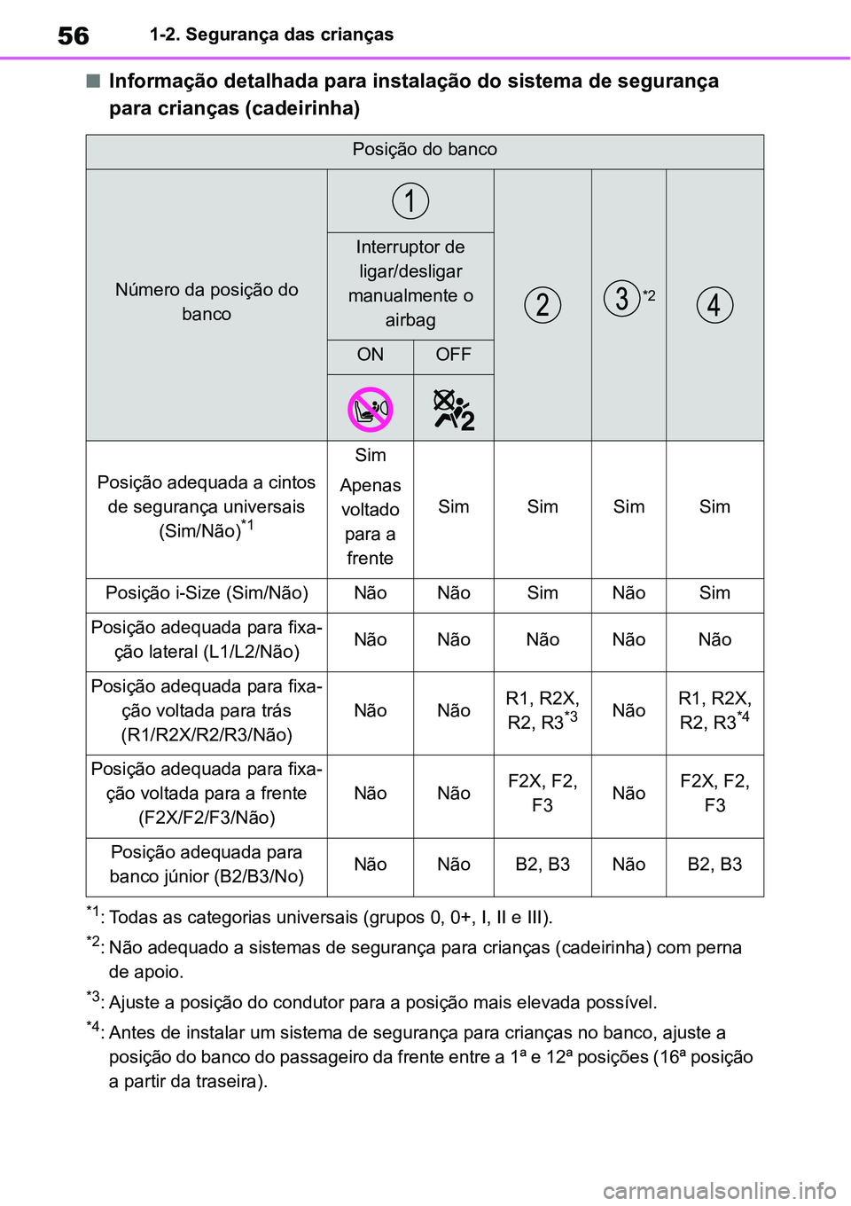 TOYOTA YARIS CROSS 2022 Manual de utilização (in Portuguese) 561-2. Segurança das crianças
Informação detalhada para instalação do sistema de segurança
para crianças (cadeirinha)
*1: Todas as categorias universais (grupos 0, 0+, I, II e III).
*2: N TOYOTA YARIS CROSS 2022 Manual de utilização (in Portuguese) 561-2. Segurança das crianças
Informação detalhada para instalação do sistema de segurança
para crianças (cadeirinha)
*1: Todas as categorias universais (grupos 0, 0+, I, II e III).
*2: N