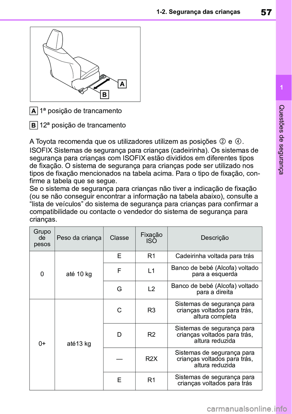 TOYOTA YARIS CROSS 2022 Manual de utilização (in Portuguese) 57
1 1-2. Segurança das crianças
Questões de segurança
1ª posição de trancamento
12ª posição de trancamento
A Toyota recomenda que os utilizadores utilizem as posições e .
ISOFIX Sistem TOYOTA YARIS CROSS 2022 Manual de utilização (in Portuguese) 57
1 1-2. Segurança das crianças
Questões de segurança
1ª posição de trancamento
12ª posição de trancamento
A Toyota recomenda que os utilizadores utilizem as posições e .
ISOFIX Sistem
