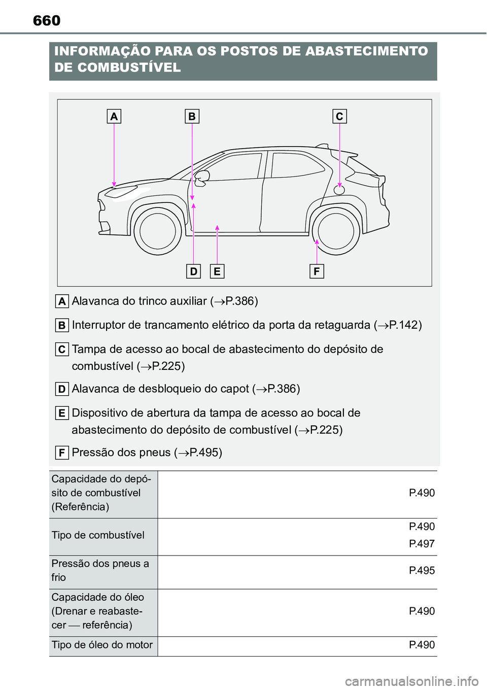 TOYOTA YARIS CROSS 2022 Manual de utilização (in Portuguese) 660
INFORMAÇÃO PARA OS POSTOS DE ABASTECIMENTO
DE COMBUSTÍVEL
Alavanca do trinco auxiliar (P.386)
Interruptor de trancamento elétrico da porta da retaguarda (P.142)
Tampa de acesso ao bocal TOYOTA YARIS CROSS 2022 Manual de utilização (in Portuguese) 660
INFORMAÇÃO PARA OS POSTOS DE ABASTECIMENTO
DE COMBUSTÍVEL
Alavanca do trinco auxiliar (P.386)
Interruptor de trancamento elétrico da porta da retaguarda (P.142)
Tampa de acesso ao bocal
