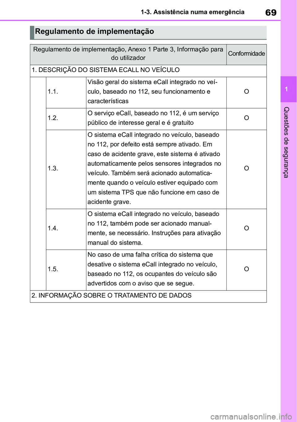 TOYOTA YARIS CROSS 2022 Manual de utilização (in Portuguese) 69
1 1-3. Assistência numa emergência
Questões de segurança
Regulamento de implementação
Regulamento de implementação, Anexo 1 Parte 3, Informação para
do utilizadorConformidade
1. DESCRIÇ TOYOTA YARIS CROSS 2022 Manual de utilização (in Portuguese) 69
1 1-3. Assistência numa emergência
Questões de segurança
Regulamento de implementação
Regulamento de implementação, Anexo 1 Parte 3, Informação para
do utilizadorConformidade
1. DESCRIÇ