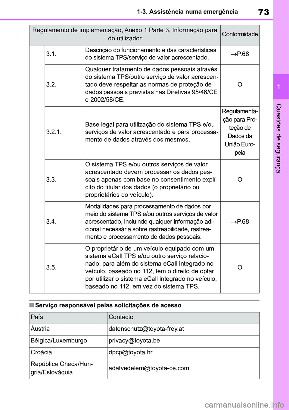 TOYOTA YARIS CROSS 2022 Manual de utilização (in Portuguese) 73
1 1-3. Assistência numa emergência
Questões de segurança
Serviço responsável pelas solicitações de acesso
3.1.Descrição do funcionamento e das características
do sistema TPS/serviço TOYOTA YARIS CROSS 2022 Manual de utilização (in Portuguese) 73
1 1-3. Assistência numa emergência
Questões de segurança
Serviço responsável pelas solicitações de acesso
3.1.Descrição do funcionamento e das características
do sistema TPS/serviço