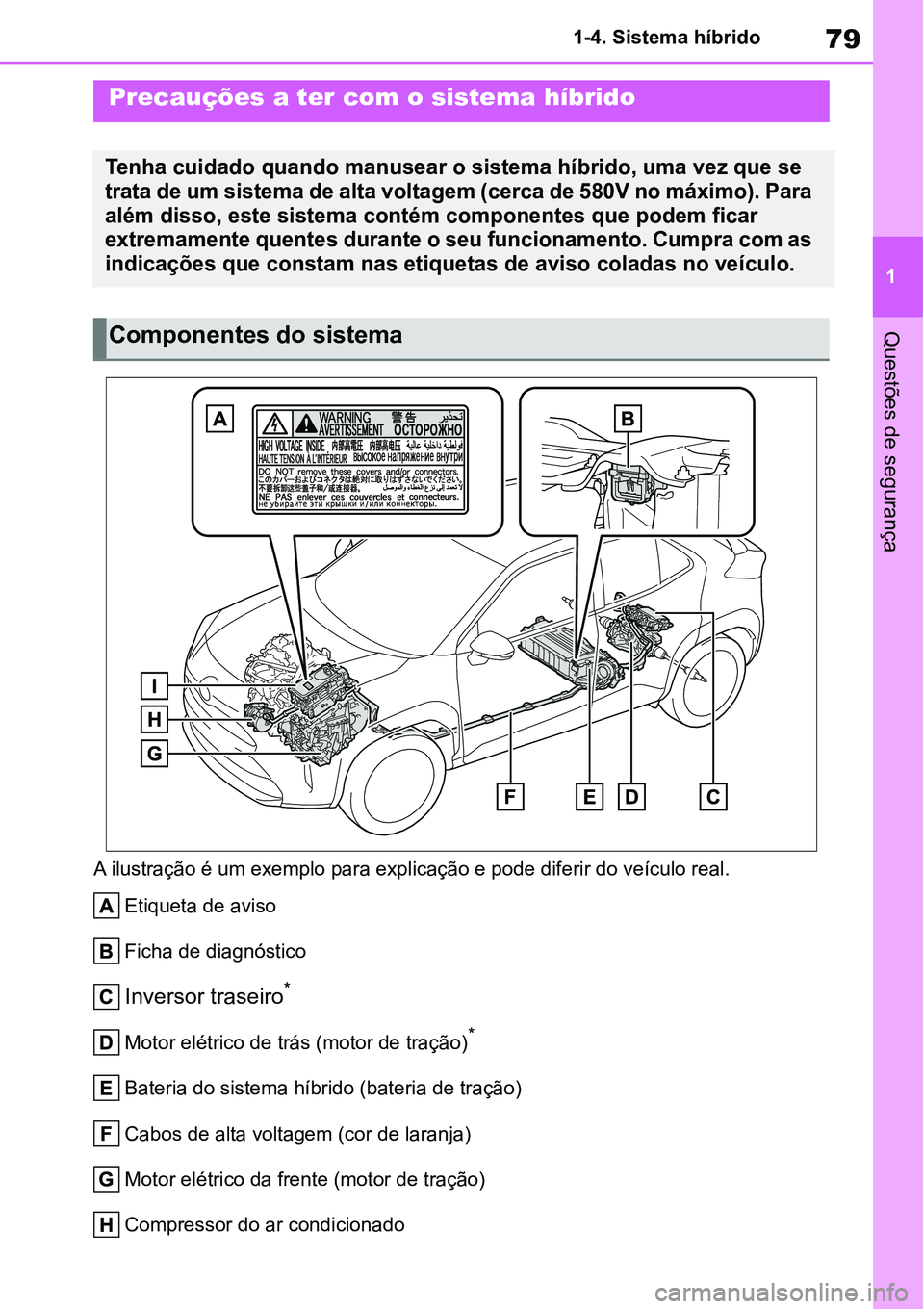 TOYOTA YARIS CROSS 2022 Manual de utilização (in Portuguese) 79
1 1-4. Sistema híbrido
Questões de segurança
A ilustração é um exemplo para explicação e pode diferir do veículo real.
Etiqueta de aviso
Ficha de diagnóstico
Inversor traseiro*
Motor elé TOYOTA YARIS CROSS 2022 Manual de utilização (in Portuguese) 79
1 1-4. Sistema híbrido
Questões de segurança
A ilustração é um exemplo para explicação e pode diferir do veículo real.
Etiqueta de aviso
Ficha de diagnóstico
Inversor traseiro*
Motor elé