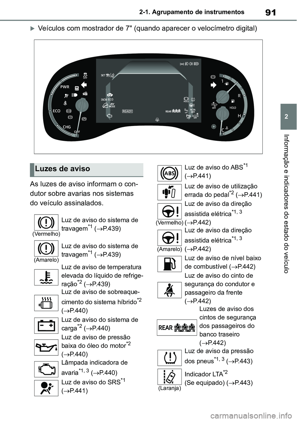 TOYOTA YARIS CROSS 2022  Manual de utilização (in Portuguese) 91
2 2-1. Agrupamento de instrumentos
Informação e indicadores do estado do veículo
Veículos com mostrador de 7" (quando aparecer o velocímetro digital)
As luzes de aviso informam o con-
dutor