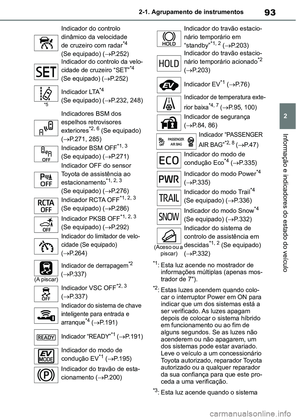 TOYOTA YARIS CROSS 2022 Manual de utilização (in Portuguese) 93
2 2-1. Agrupamento de instrumentos
Informação e indicadores do estado do veículo
*1: Esta luz acende no mostrador de
informações múltiplas (apenas mos-
trador de 7").
*2: Estas luzes acendem TOYOTA YARIS CROSS 2022 Manual de utilização (in Portuguese) 93
2 2-1. Agrupamento de instrumentos
Informação e indicadores do estado do veículo
*1: Esta luz acende no mostrador de
informações múltiplas (apenas mos-
trador de 7").
*2: Estas luzes acendem