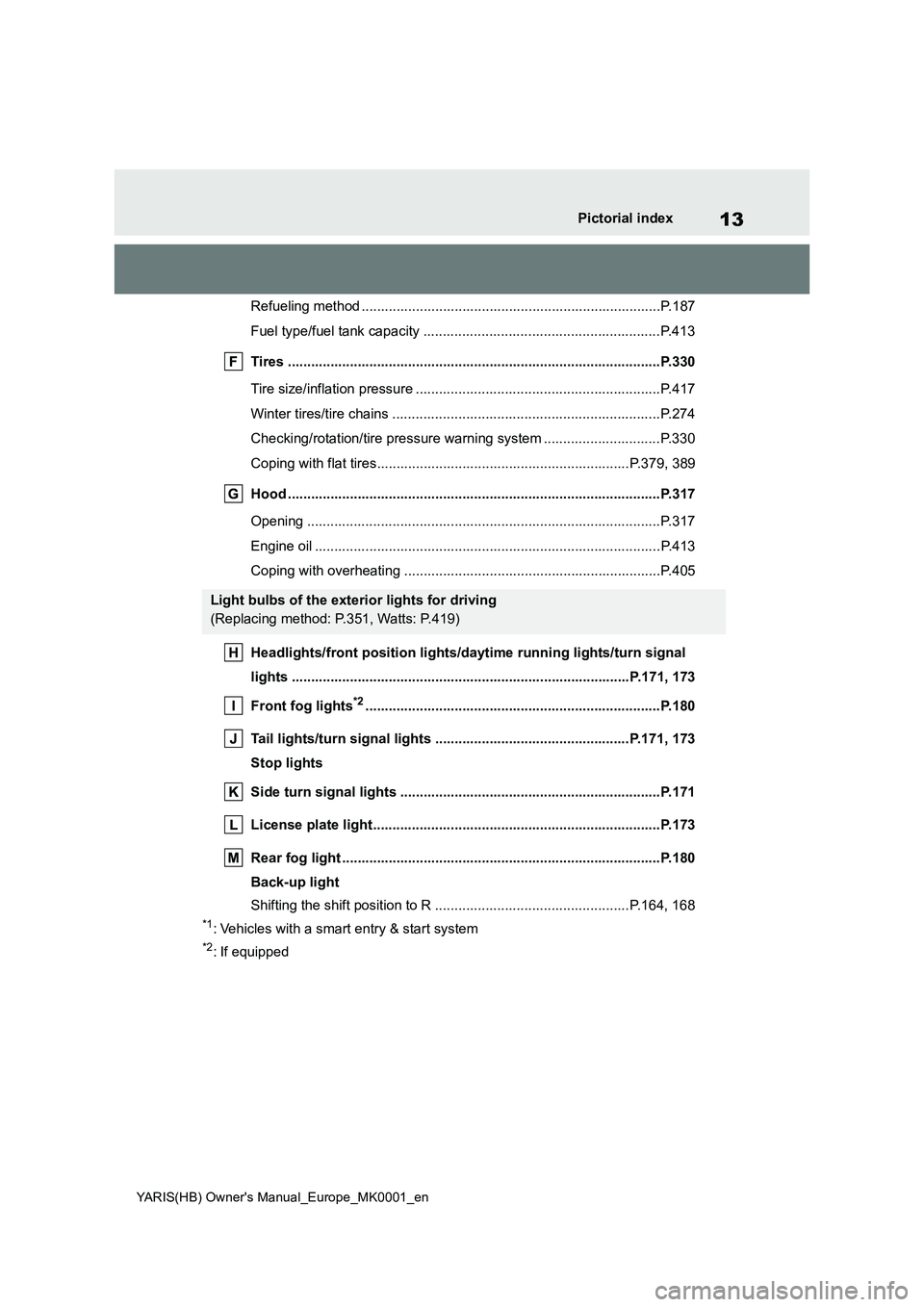 TOYOTA YARIS HATCHBACK 2021  Owners Manual 13
YARIS(HB) Owners Manual_Europe_MK0001_en
Pictorial index
Refueling method .............................................................................P.187
Fuel type/fuel tank capacity ..........