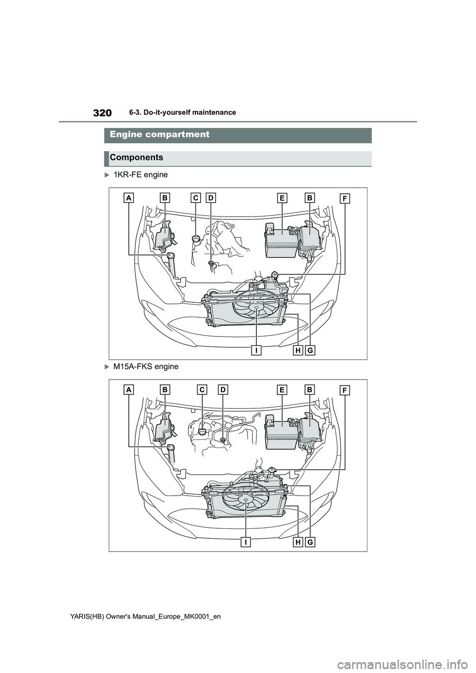 TOYOTA YARIS HATCHBACK 2021  Owners Manual 320
YARIS(HB) Owners Manual_Europe_MK0001_en
6-3. Do-it-yourself maintenance
1KR-FE engine
M15A-FKS engine
Engine compartment
Components 