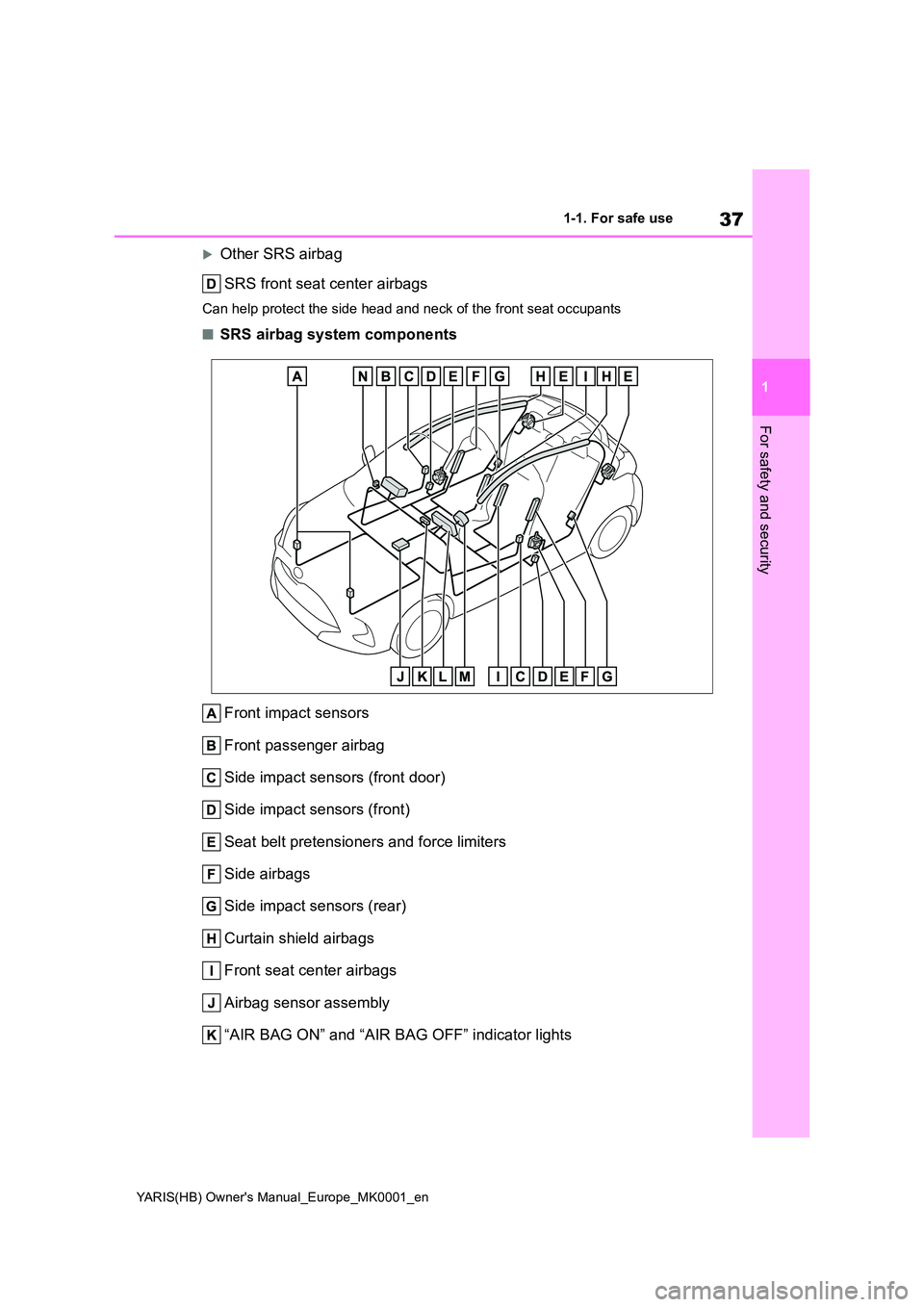 TOYOTA YARIS HATCHBACK 2021 Owners Guide 37
1
YARIS(HB) Owners Manual_Europe_MK0001_en
1-1. For safe use
For safety and security
Other SRS airbag 
SRS front seat center airbags
Can help protect the side head and neck of the front seat oc