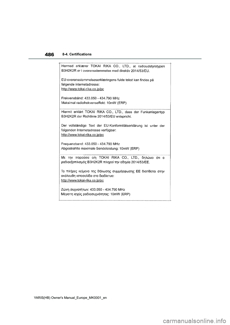 TOYOTA YARIS HATCHBACK 2021 Owners Manual 486
YARIS(HB) Owners Manual_Europe_MK0001_en
8-4. Certifications TOYOTA YARIS HATCHBACK 2021 Owners Manual 486
YARIS(HB) Owners Manual_Europe_MK0001_en
8-4. Certifications