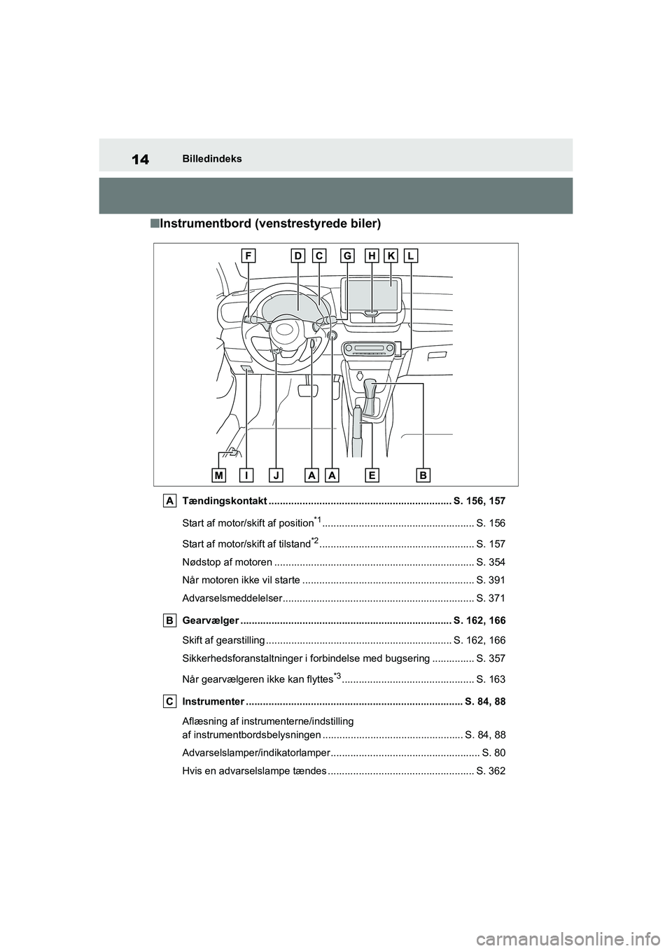 TOYOTA YARIS HATCHBACK 2021 Brugsanvisning (in Danish) 14
YARIS(HB) Owners Manual_Europe_MK0001_da
Billedindeks
nInstrumentbord (venstrestyrede biler)
Tændingskontakt ................................................................. S. 156, 157
Start af TOYOTA YARIS HATCHBACK 2021 Brugsanvisning (in Danish) 14
YARIS(HB) Owners Manual_Europe_MK0001_da
Billedindeks
nInstrumentbord (venstrestyrede biler)
Tændingskontakt ................................................................. S. 156, 157
Start af