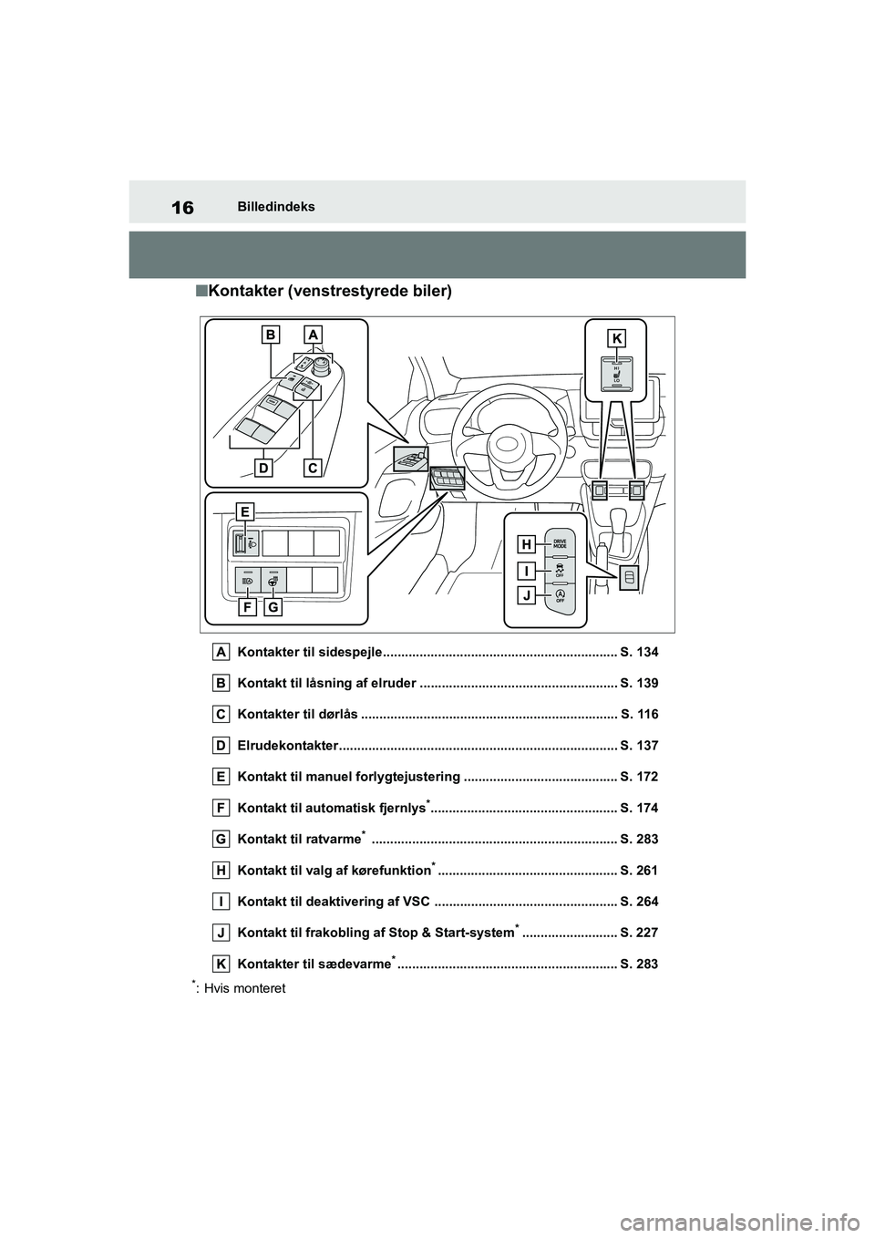 TOYOTA YARIS HATCHBACK 2021 Brugsanvisning (in Danish) 16
YARIS(HB) Owners Manual_Europe_MK0001_da
Billedindeks
nKontakter (venstrestyrede biler)
Kontakter til sidespejle................................................................ S. 134
Kontakt til TOYOTA YARIS HATCHBACK 2021 Brugsanvisning (in Danish) 16
YARIS(HB) Owners Manual_Europe_MK0001_da
Billedindeks
nKontakter (venstrestyrede biler)
Kontakter til sidespejle................................................................ S. 134
Kontakt til
