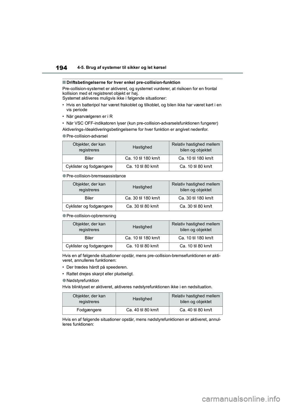 TOYOTA YARIS HATCHBACK 2021 Brugsanvisning (in Danish) 194
YARIS(HB) Owners Manual_Europe_MK0001_da
4-5. Brug af systemer til sikker og let kørsel
nDriftsbetingelserne for hver enkel pre-collision-funktion
Pre-collision-systemet er aktiveret, og system TOYOTA YARIS HATCHBACK 2021 Brugsanvisning (in Danish) 194
YARIS(HB) Owners Manual_Europe_MK0001_da
4-5. Brug af systemer til sikker og let kørsel
nDriftsbetingelserne for hver enkel pre-collision-funktion
Pre-collision-systemet er aktiveret, og system