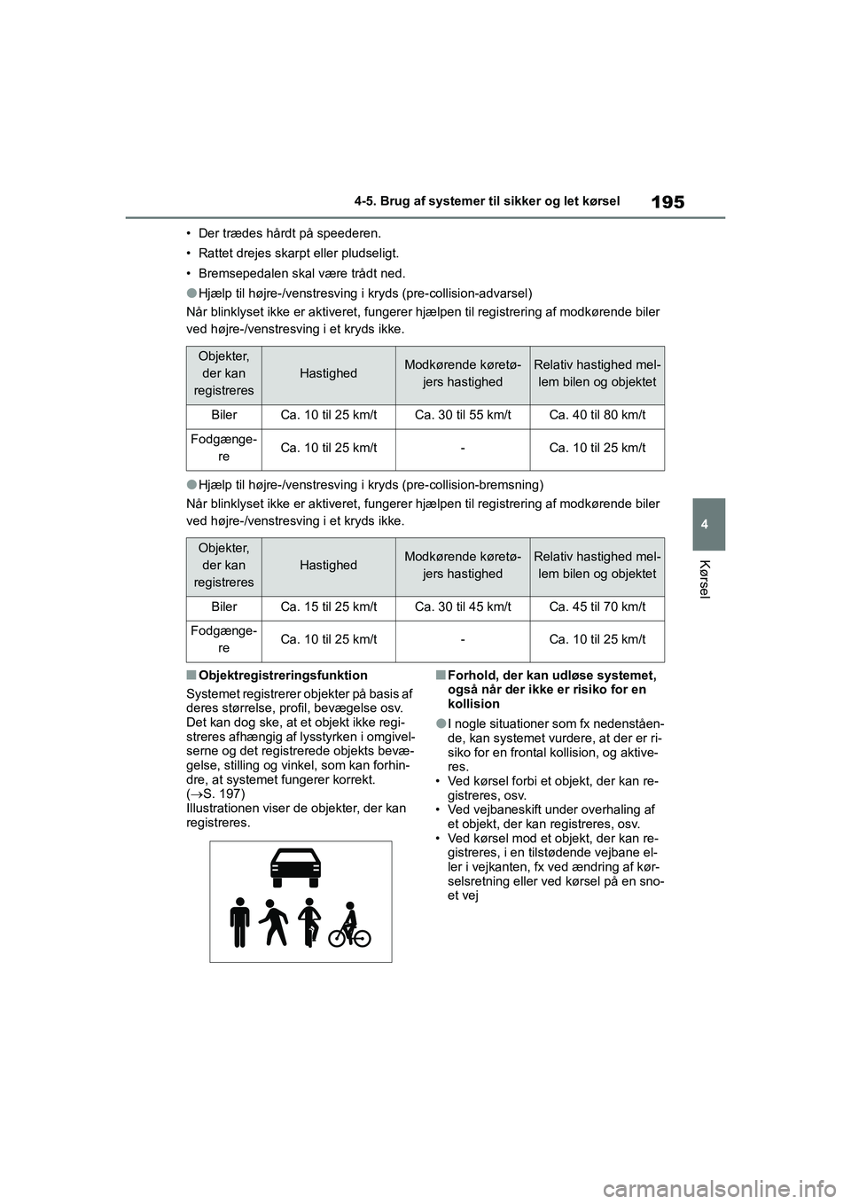 TOYOTA YARIS HATCHBACK 2021 Brugsanvisning (in Danish) 195
4
YARIS(HB) Owners Manual_Europe_MK0001_da
4-5. Brug af systemer til sikker og let kørsel
Kørsel
• Der trædes hårdt på speederen.
• Rattet drejes skarpt eller pludseligt.
• Bremsepedal TOYOTA YARIS HATCHBACK 2021 Brugsanvisning (in Danish) 195
4
YARIS(HB) Owners Manual_Europe_MK0001_da
4-5. Brug af systemer til sikker og let kørsel
Kørsel
• Der trædes hårdt på speederen.
• Rattet drejes skarpt eller pludseligt.
• Bremsepedal