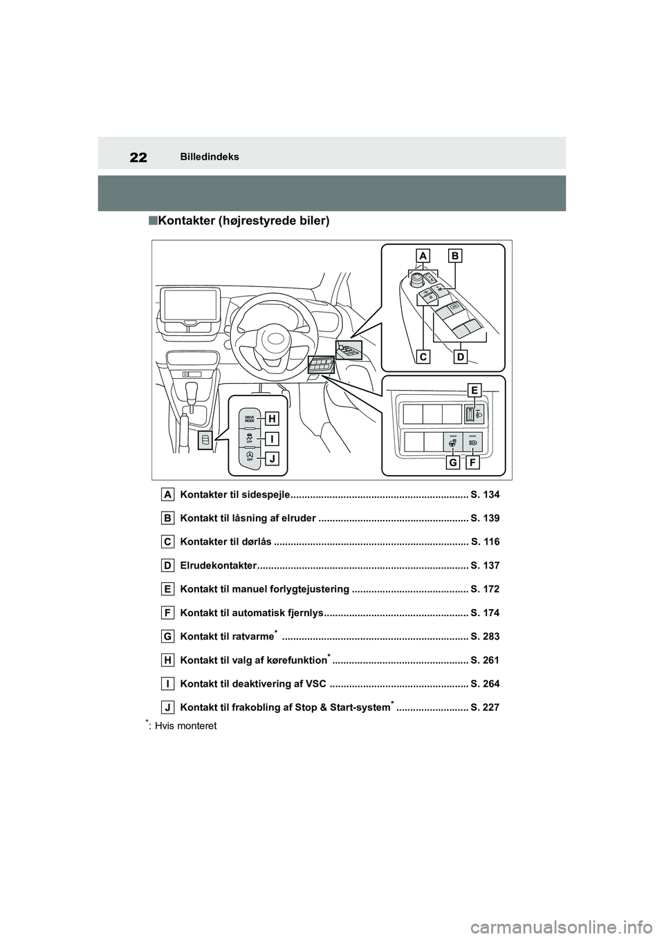 TOYOTA YARIS HATCHBACK 2021 Brugsanvisning (in Danish) 22
YARIS(HB) Owners Manual_Europe_MK0001_da
Billedindeks
nKontakter (højrestyrede biler)
Kontakter til sidespejle................................................................ S. 134
Kontakt til l TOYOTA YARIS HATCHBACK 2021 Brugsanvisning (in Danish) 22
YARIS(HB) Owners Manual_Europe_MK0001_da
Billedindeks
nKontakter (højrestyrede biler)
Kontakter til sidespejle................................................................ S. 134
Kontakt til l