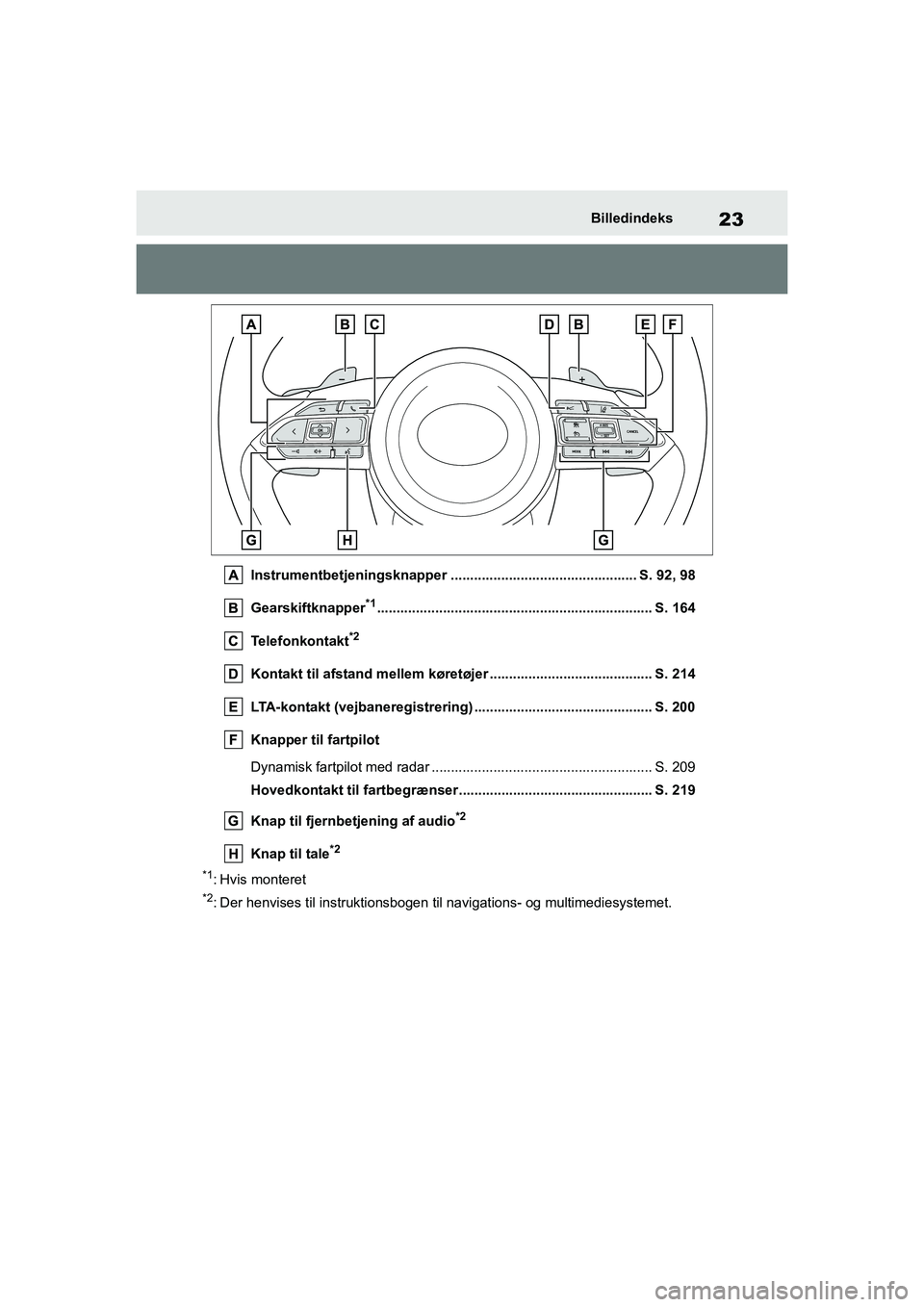 TOYOTA YARIS HATCHBACK 2021 Brugsanvisning (in Danish) 23
YARIS(HB) Owners Manual_Europe_MK0001_da
Billedindeks
Instrumentbetjeningsknapper ................................................ S. 92, 98
Gearskiftknapper
*1.................................... TOYOTA YARIS HATCHBACK 2021 Brugsanvisning (in Danish) 23
YARIS(HB) Owners Manual_Europe_MK0001_da
Billedindeks
Instrumentbetjeningsknapper ................................................ S. 92, 98
Gearskiftknapper
*1....................................