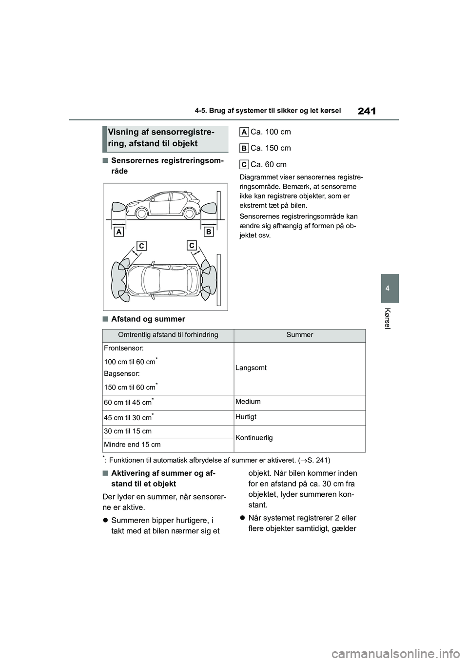 TOYOTA YARIS HATCHBACK 2021 Brugsanvisning (in Danish) 241
4
YARIS(HB) Owners Manual_Europe_MK0001_da
4-5. Brug af systemer til sikker og let kørsel
Kørsel
nSensorernes registreringsom-
rådeCa. 100 cm
Ca. 150 cm
Ca. 60 cm
Diagrammet viser sensorernes TOYOTA YARIS HATCHBACK 2021 Brugsanvisning (in Danish) 241
4
YARIS(HB) Owners Manual_Europe_MK0001_da
4-5. Brug af systemer til sikker og let kørsel
Kørsel
nSensorernes registreringsom-
rådeCa. 100 cm
Ca. 150 cm
Ca. 60 cm
Diagrammet viser sensorernes