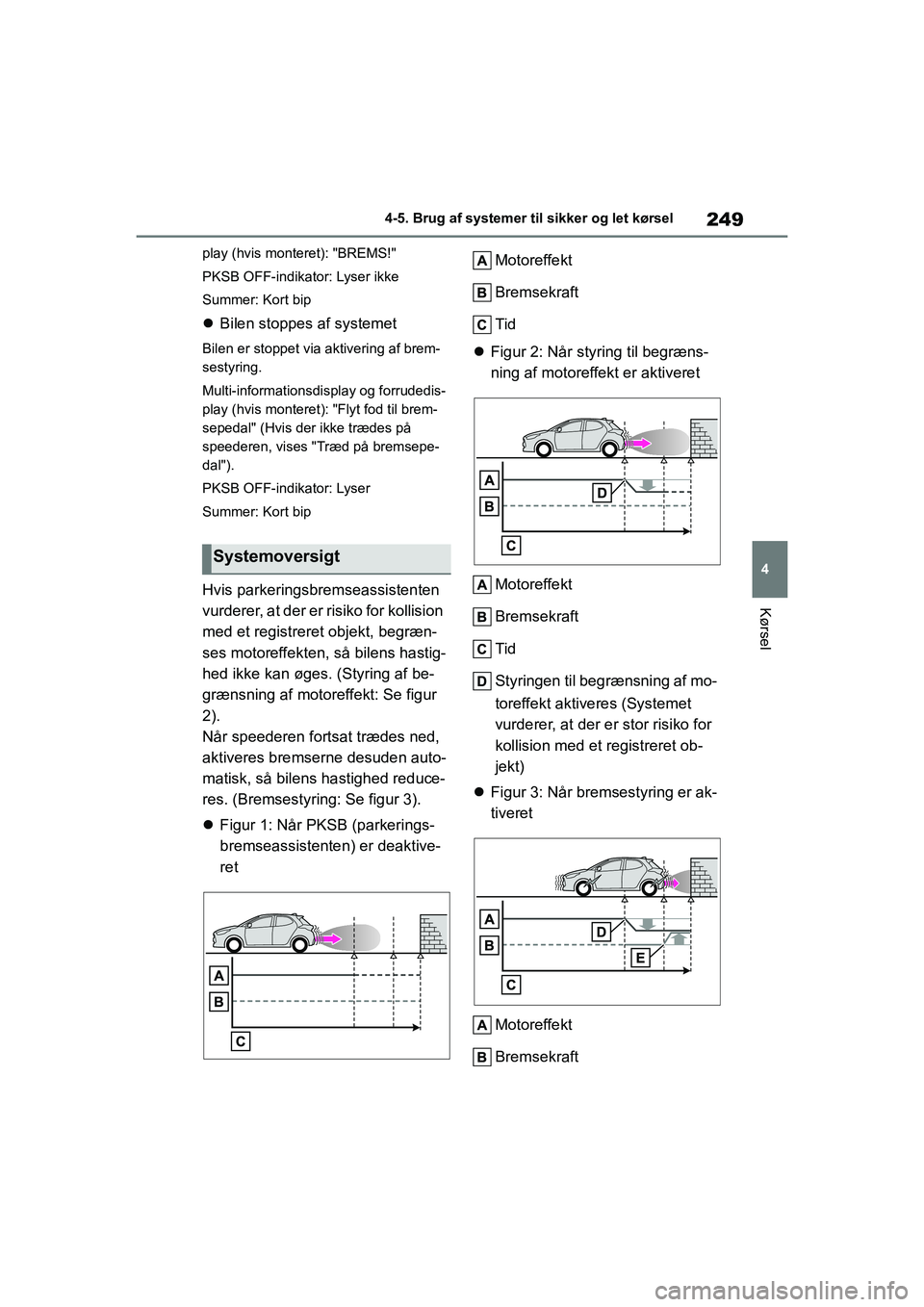 TOYOTA YARIS HATCHBACK 2021 Brugsanvisning (in Danish) 249
4
YARIS(HB) Owners Manual_Europe_MK0001_da
4-5. Brug af systemer til sikker og let kørsel
Kørsel
play (hvis monteret): "BREMS!"
PKSB OFF-indikator: Lyser ikke
Summer: Kort bip
Bilen stoppes TOYOTA YARIS HATCHBACK 2021 Brugsanvisning (in Danish) 249
4
YARIS(HB) Owners Manual_Europe_MK0001_da
4-5. Brug af systemer til sikker og let kørsel
Kørsel
play (hvis monteret): "BREMS!"
PKSB OFF-indikator: Lyser ikke
Summer: Kort bip
Bilen stoppes