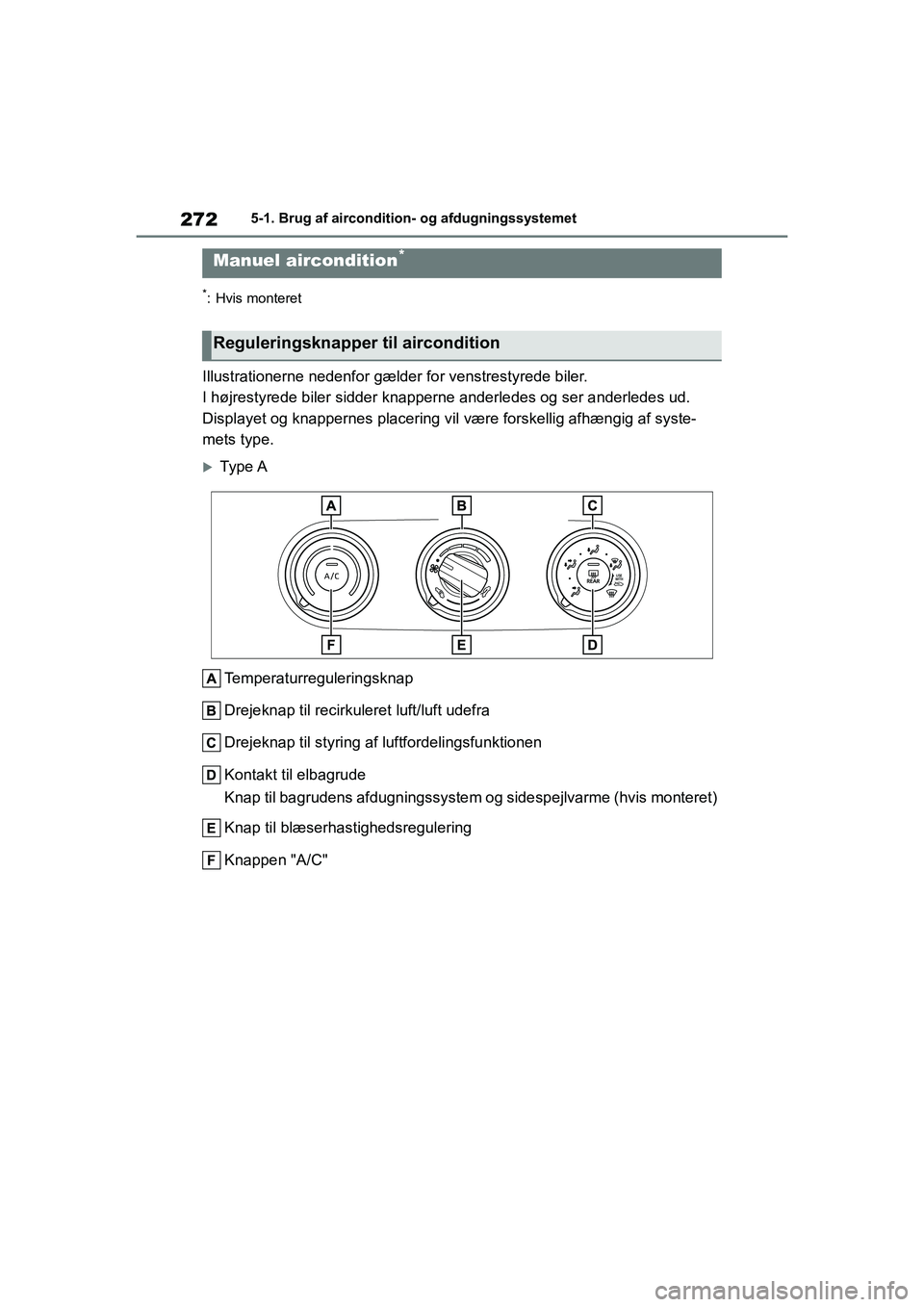 TOYOTA YARIS HATCHBACK 2021  Brugsanvisning (in Danish) 272
YARIS(HB) Owners Manual_Europe_MK0001_da
5-1. Brug af aircondition- og afdugningssystemet
5-1.Brug af aircondition- og afdugningssystemet
*: Hvis monteret
Illustrationerne nedenfor gælder for ve