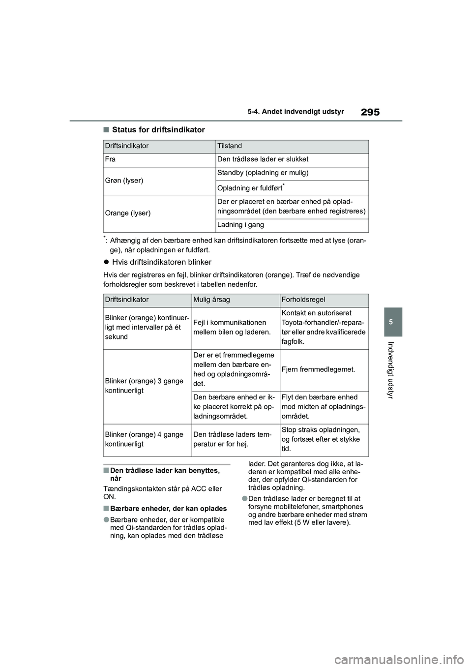 TOYOTA YARIS HATCHBACK 2021 Brugsanvisning (in Danish) 295
5
YARIS(HB) Owners Manual_Europe_MK0001_da
5-4. Andet indvendigt udstyr
Indvendigt udstyr
nStatus for driftsindikator
*: Afhængig af den bærbare enhed kan driftsindikatoren fortsætte med at ly TOYOTA YARIS HATCHBACK 2021 Brugsanvisning (in Danish) 295
5
YARIS(HB) Owners Manual_Europe_MK0001_da
5-4. Andet indvendigt udstyr
Indvendigt udstyr
nStatus for driftsindikator
*: Afhængig af den bærbare enhed kan driftsindikatoren fortsætte med at ly