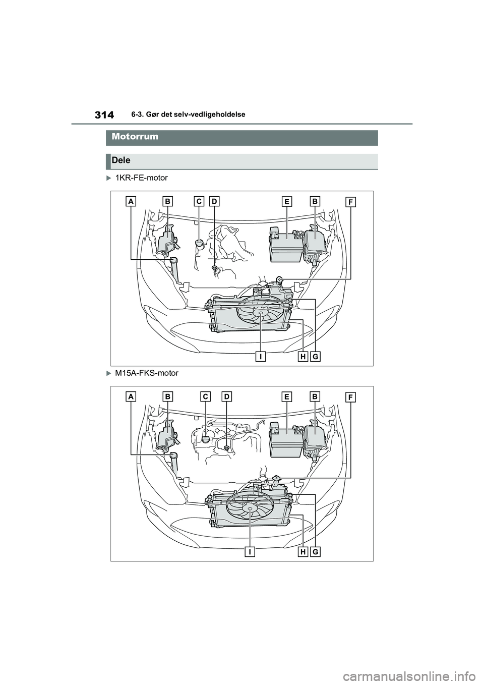 TOYOTA YARIS HATCHBACK 2021 Brugsanvisning (in Danish) 314
YARIS(HB) Owners Manual_Europe_MK0001_da
6-3. Gør det selv-vedligeholdelse
1KR-FE-motor
M15A-FKS-motor
Motorrum
Dele
YARIS(HB)_OM_Europe_OMK0001DK.book Page 314 Tuesday, March 2, 2021 9 TOYOTA YARIS HATCHBACK 2021 Brugsanvisning (in Danish) 314
YARIS(HB) Owners Manual_Europe_MK0001_da
6-3. Gør det selv-vedligeholdelse
1KR-FE-motor
M15A-FKS-motor
Motorrum
Dele
YARIS(HB)_OM_Europe_OMK0001DK.book Page 314 Tuesday, March 2, 2021 9