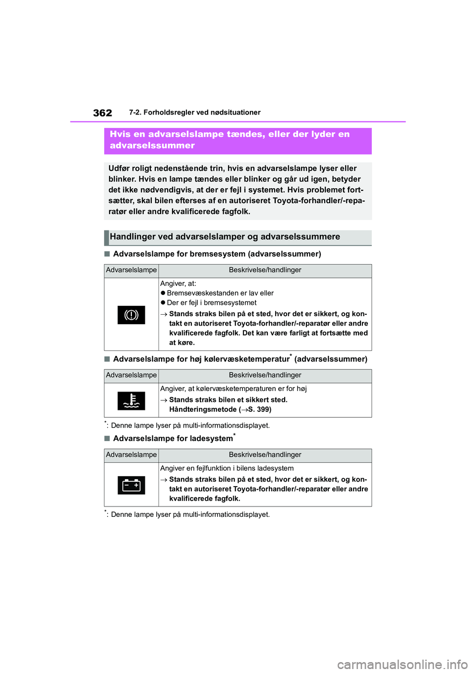TOYOTA YARIS HATCHBACK 2021 Brugsanvisning (in Danish) 362
YARIS(HB) Owners Manual_Europe_MK0001_da
7-2. Forholdsregler ved nødsituationer
nAdvarselslampe for bremsesystem (advarselssummer)
nAdvarselslampe for høj kølervæsketemperatur* (advarselssumm TOYOTA YARIS HATCHBACK 2021 Brugsanvisning (in Danish) 362
YARIS(HB) Owners Manual_Europe_MK0001_da
7-2. Forholdsregler ved nødsituationer
nAdvarselslampe for bremsesystem (advarselssummer)
nAdvarselslampe for høj kølervæsketemperatur* (advarselssumm