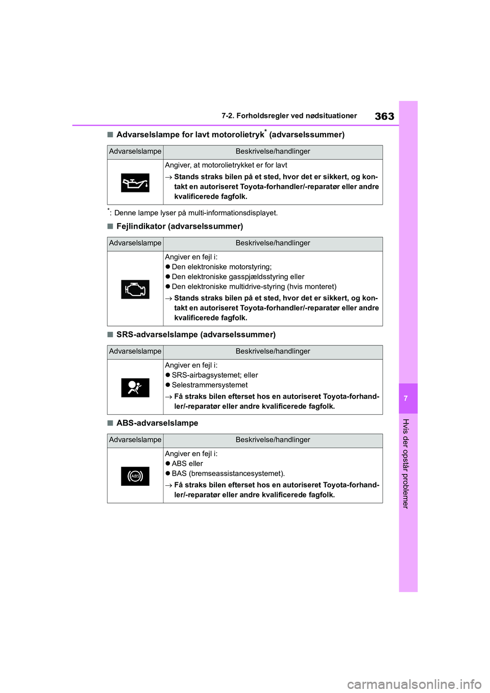 TOYOTA YARIS HATCHBACK 2021 Brugsanvisning (in Danish) 363
7
YARIS(HB) Owners Manual_Europe_MK0001_da
7-2. Forholdsregler ved nødsituationer
Hvis der opstår problemer
nAdvarselslampe for lavt motorolietryk* (advarselssummer)
*: Denne lampe lyser på mu TOYOTA YARIS HATCHBACK 2021 Brugsanvisning (in Danish) 363
7
YARIS(HB) Owners Manual_Europe_MK0001_da
7-2. Forholdsregler ved nødsituationer
Hvis der opstår problemer
nAdvarselslampe for lavt motorolietryk* (advarselssummer)
*: Denne lampe lyser på mu