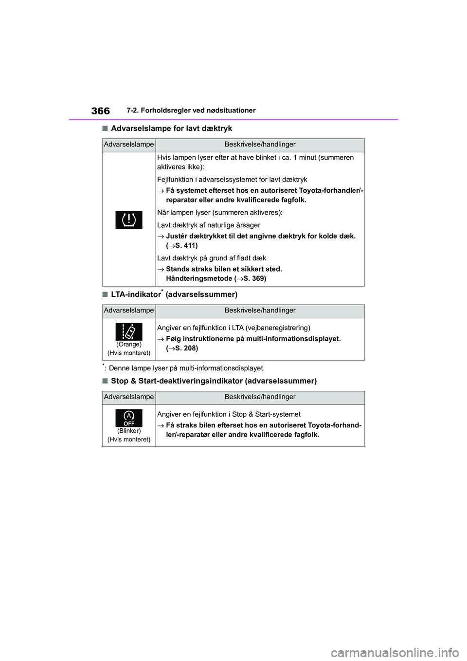 TOYOTA YARIS HATCHBACK 2021 Brugsanvisning (in Danish) 366
YARIS(HB) Owners Manual_Europe_MK0001_da
7-2. Forholdsregler ved nødsituationer
nAdvarselslampe for lavt dæktryk
nLTA-indikator* (advarselssummer)
*: Denne lampe lyser på multi-informationsdis TOYOTA YARIS HATCHBACK 2021 Brugsanvisning (in Danish) 366
YARIS(HB) Owners Manual_Europe_MK0001_da
7-2. Forholdsregler ved nødsituationer
nAdvarselslampe for lavt dæktryk
nLTA-indikator* (advarselssummer)
*: Denne lampe lyser på multi-informationsdis