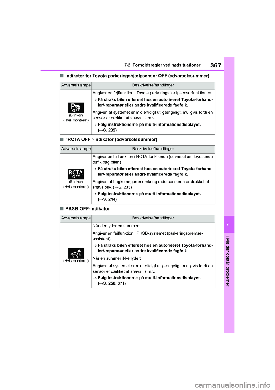 TOYOTA YARIS HATCHBACK 2021 Brugsanvisning (in Danish) 367
7
YARIS(HB) Owners Manual_Europe_MK0001_da
7-2. Forholdsregler ved nødsituationer
Hvis der opstår problemer
nIndikator for Toyota parkeringshjælpsensor OFF (advarselssummer)
n"RCTA OFF"-indika TOYOTA YARIS HATCHBACK 2021 Brugsanvisning (in Danish) 367
7
YARIS(HB) Owners Manual_Europe_MK0001_da
7-2. Forholdsregler ved nødsituationer
Hvis der opstår problemer
nIndikator for Toyota parkeringshjælpsensor OFF (advarselssummer)
n"RCTA OFF"-indika