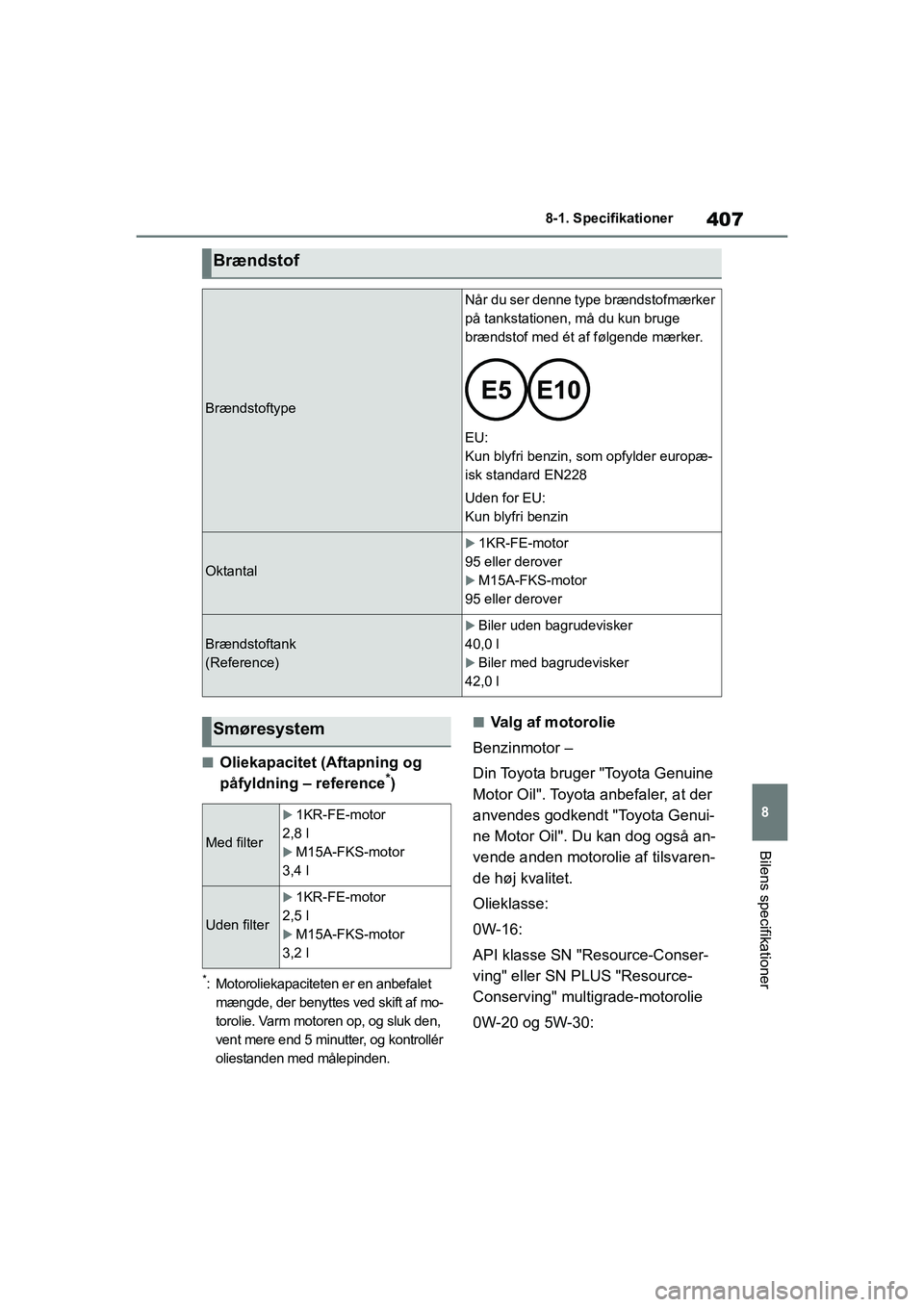 TOYOTA YARIS HATCHBACK 2021 Brugsanvisning (in Danish) 407
8
YARIS(HB) Owners Manual_Europe_MK0001_da
8-1. Specifikationer
Bilens specifikationer
nOliekapacitet (Aftapning og
påfyldning – reference*)
*: Motoroliekapaciteten er en anbefalet mængde, d TOYOTA YARIS HATCHBACK 2021 Brugsanvisning (in Danish) 407
8
YARIS(HB) Owners Manual_Europe_MK0001_da
8-1. Specifikationer
Bilens specifikationer
nOliekapacitet (Aftapning og
påfyldning – reference*)
*: Motoroliekapaciteten er en anbefalet mængde, d