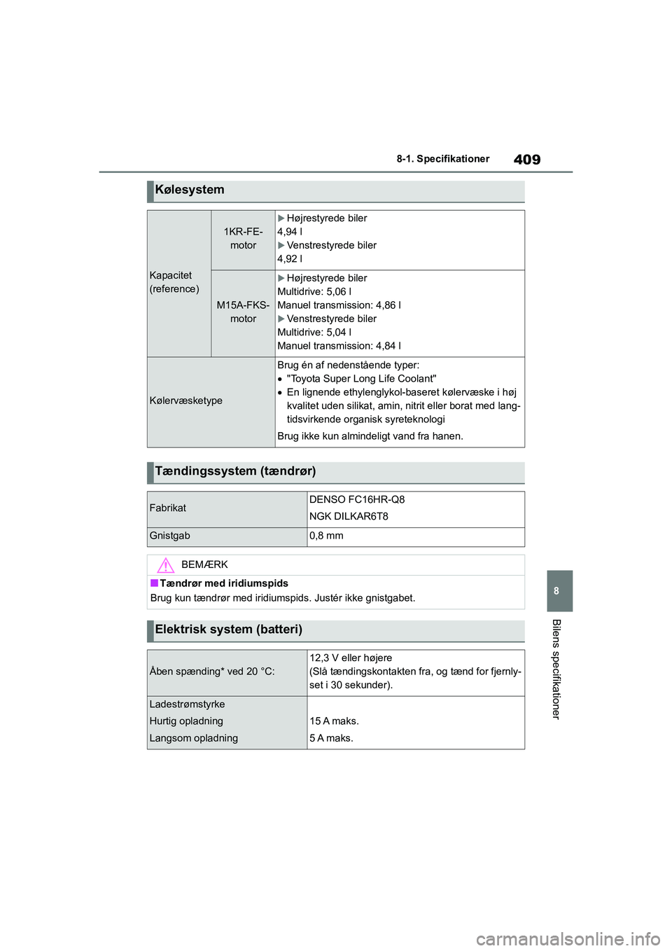 TOYOTA YARIS HATCHBACK 2021 Brugsanvisning (in Danish) 409
8
YARIS(HB) Owners Manual_Europe_MK0001_da
8-1. Specifikationer
Bilens specifikationer
Kølesystem
Kapacitet
(reference)
1KR-FE-motor
Højrestyrede biler
4,94 l
Venstrestyrede biler
4,92 l TOYOTA YARIS HATCHBACK 2021 Brugsanvisning (in Danish) 409
8
YARIS(HB) Owners Manual_Europe_MK0001_da
8-1. Specifikationer
Bilens specifikationer
Kølesystem
Kapacitet
(reference)
1KR-FE-motor
Højrestyrede biler
4,94 l
Venstrestyrede biler
4,92 l