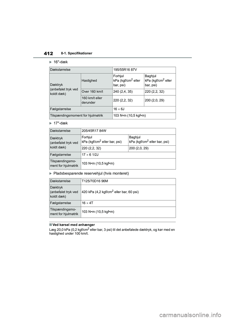 TOYOTA YARIS HATCHBACK 2021 Brugsanvisning (in Danish) 412
YARIS(HB) Owners Manual_Europe_MK0001_da
8-1. Specifikationer
16"-dæk
17"-dæk
Pladsbesparende reservehjul (hvis monteret)
nVed kørsel med anhænger
Læg 20,0 kPa (0,2 kgf/cm2 eller ba TOYOTA YARIS HATCHBACK 2021 Brugsanvisning (in Danish) 412
YARIS(HB) Owners Manual_Europe_MK0001_da
8-1. Specifikationer
16"-dæk
17"-dæk
Pladsbesparende reservehjul (hvis monteret)
nVed kørsel med anhænger
Læg 20,0 kPa (0,2 kgf/cm2 eller ba