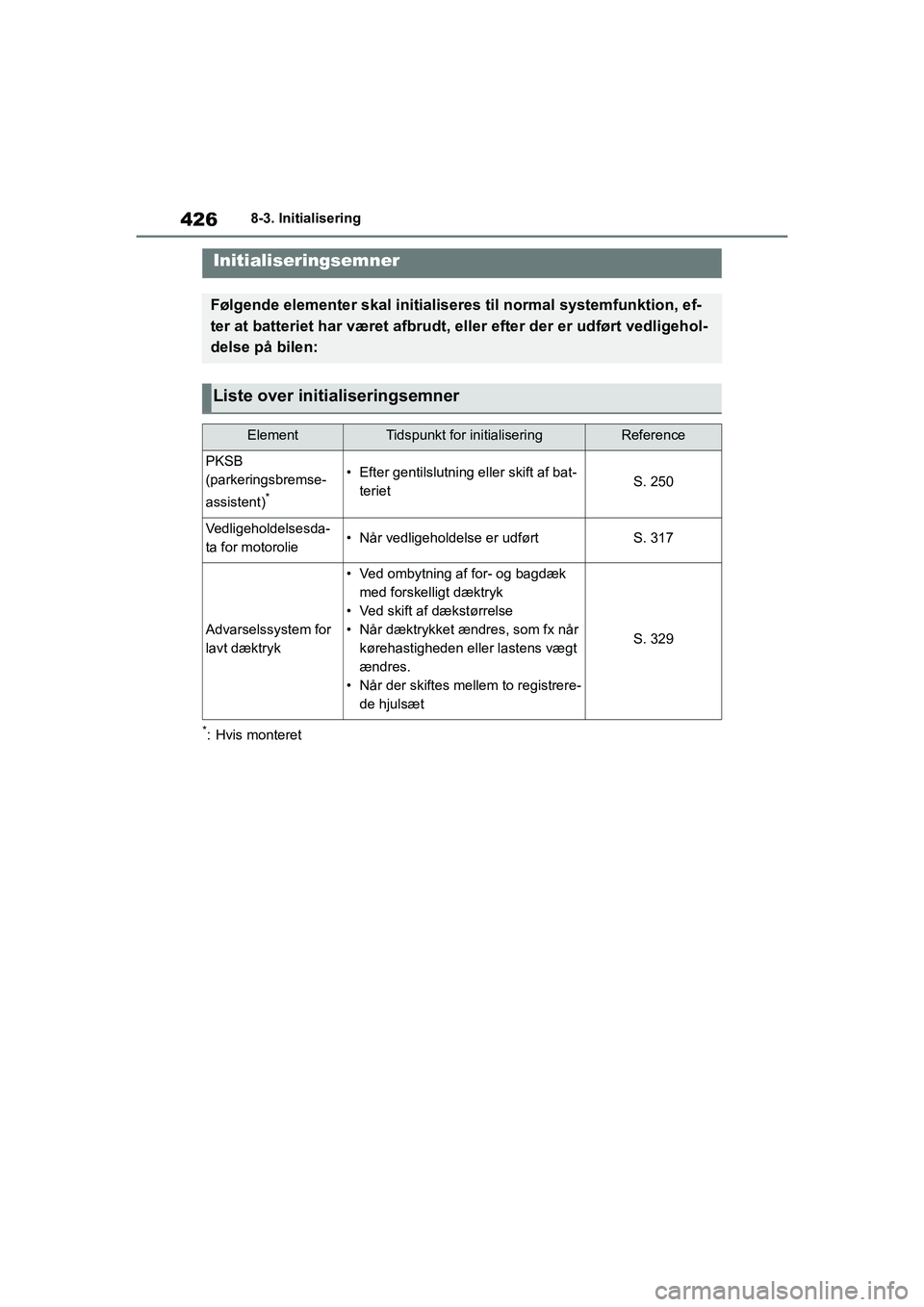 TOYOTA YARIS HATCHBACK 2021  Brugsanvisning (in Danish) 426
YARIS(HB) Owners Manual_Europe_MK0001_da
8-3. Initialisering
8-3.Initialisering
*: Hvis monteret
Initialiseringsemner
Følgende elementer skal initialiseres til normal systemfunktion, ef-
ter at 