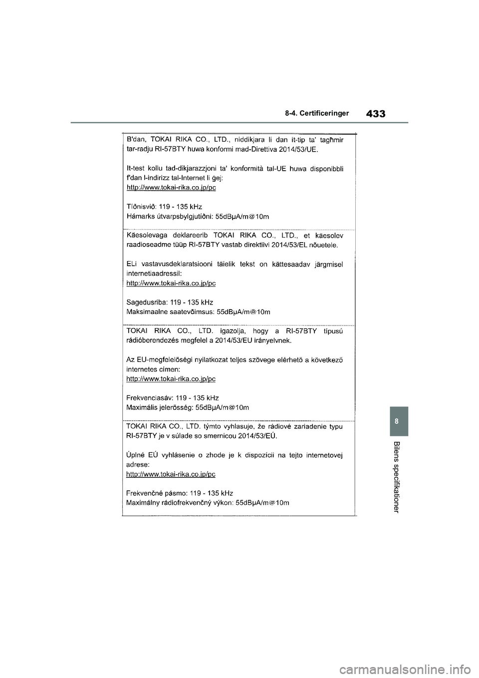 TOYOTA YARIS HATCHBACK 2021  Brugsanvisning (in Danish) 433
8
YARIS(HB) Owners Manual_Europe_MK0001_da
8-4. Certificeringer
Bilens specifikationer
YARIS(HB)_OM_Europe_OMK0001DK.book  Page 433  Tuesday, March 2, 2021  9:30 AM 