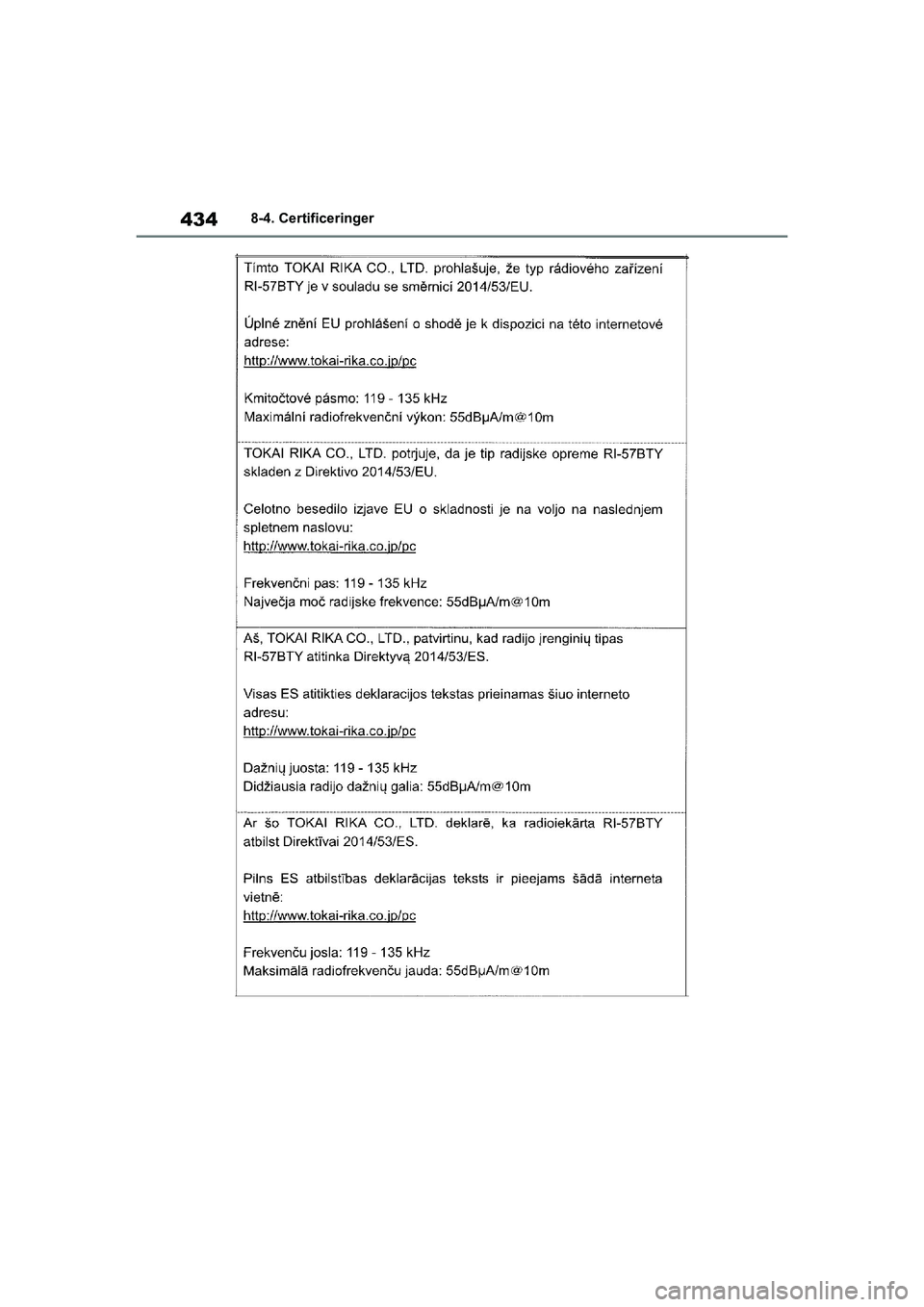 TOYOTA YARIS HATCHBACK 2021  Brugsanvisning (in Danish) 434
YARIS(HB) Owners Manual_Europe_MK0001_da
8-4. Certificeringer
YARIS(HB)_OM_Europe_OMK0001DK.book  Page 434  Tuesday, March 2, 2021  9:30 AM 