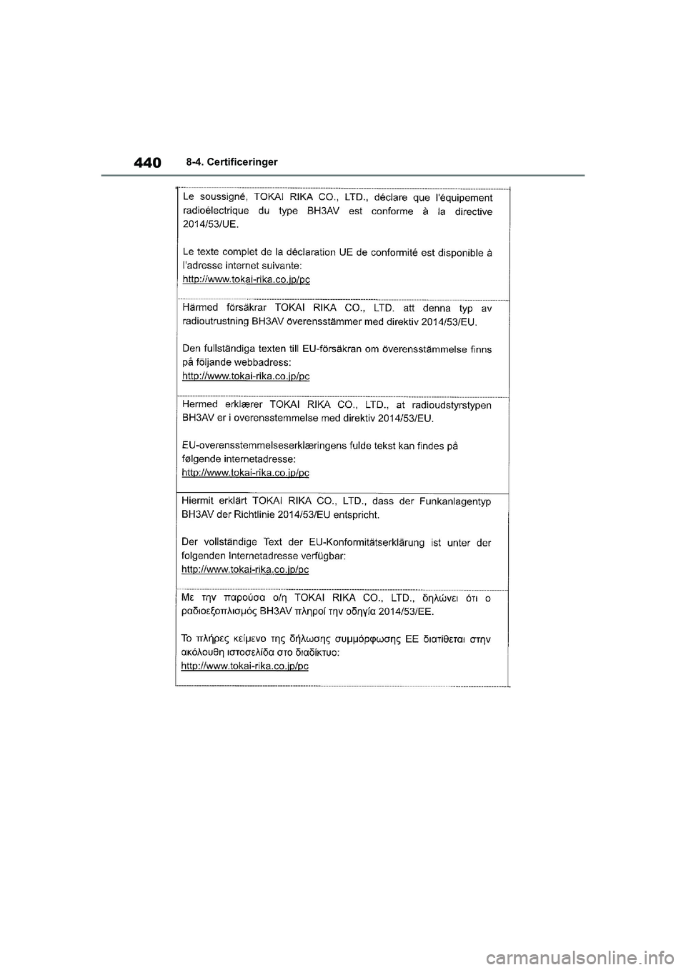 TOYOTA YARIS HATCHBACK 2021  Brugsanvisning (in Danish) 440
YARIS(HB) Owners Manual_Europe_MK0001_da
8-4. Certificeringer
YARIS(HB)_OM_Europe_OMK0001DK.book  Page 440  Tuesday, March 2, 2021  9:30 AM 