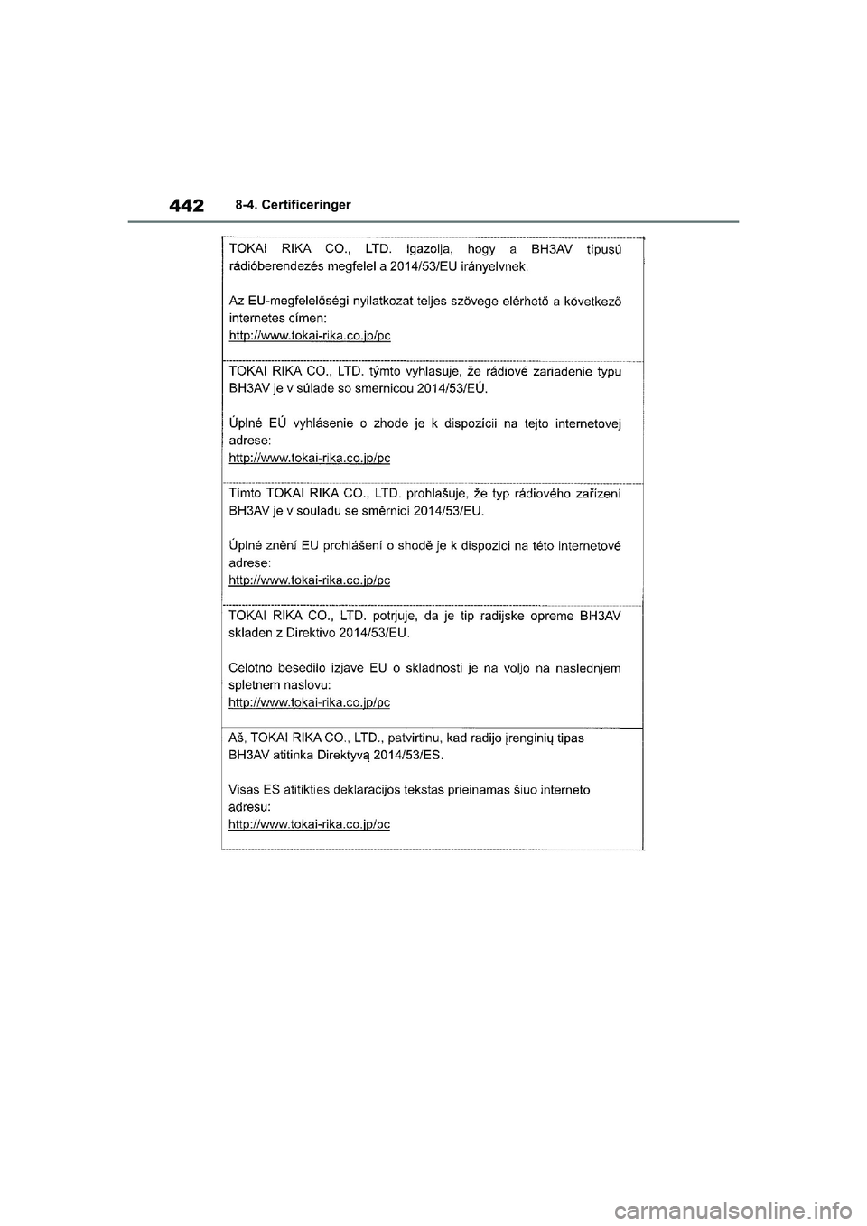 TOYOTA YARIS HATCHBACK 2021  Brugsanvisning (in Danish) 442
YARIS(HB) Owners Manual_Europe_MK0001_da
8-4. Certificeringer
YARIS(HB)_OM_Europe_OMK0001DK.book  Page 442  Tuesday, March 2, 2021  9:30 AM 