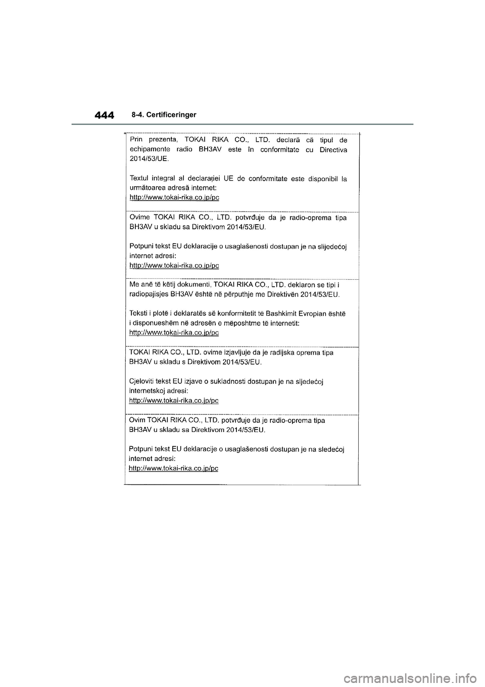 TOYOTA YARIS HATCHBACK 2021  Brugsanvisning (in Danish) 444
YARIS(HB) Owners Manual_Europe_MK0001_da
8-4. Certificeringer
YARIS(HB)_OM_Europe_OMK0001DK.book  Page 444  Tuesday, March 2, 2021  9:30 AM 
