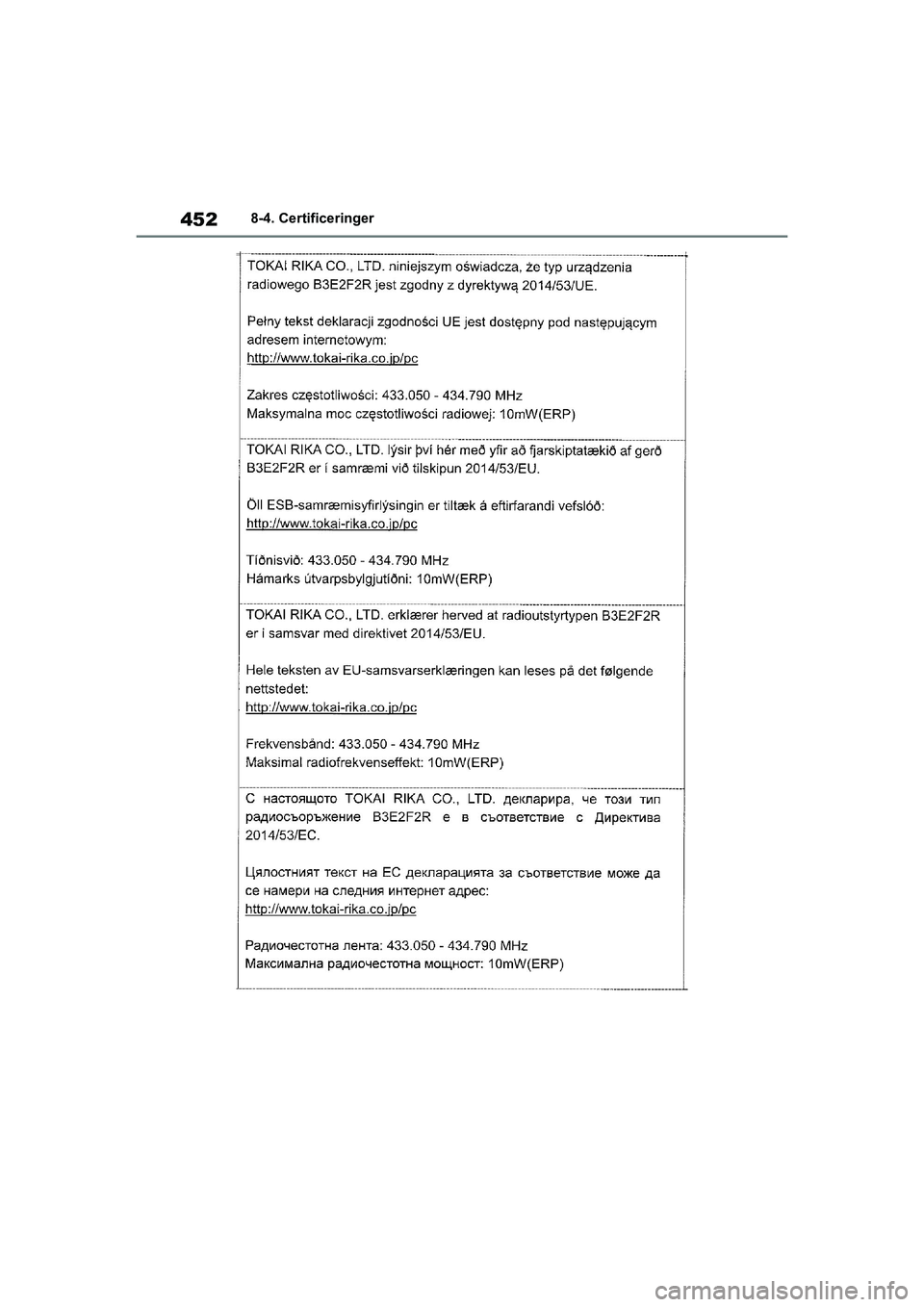 TOYOTA YARIS HATCHBACK 2021  Brugsanvisning (in Danish) 452
YARIS(HB) Owners Manual_Europe_MK0001_da
8-4. Certificeringer
YARIS(HB)_OM_Europe_OMK0001DK.book  Page 452  Tuesday, March 2, 2021  9:30 AM 