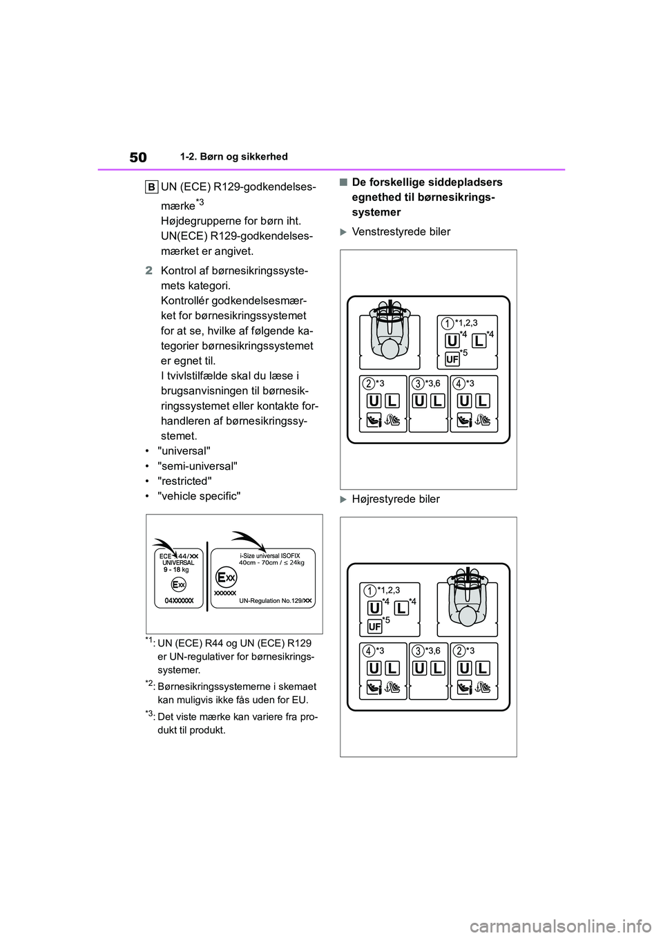 TOYOTA YARIS HATCHBACK 2021 Brugsanvisning (in Danish) 50
YARIS(HB) Owners Manual_Europe_MK0001_da
1-2. Børn og sikkerhed
UN (ECE) R129-godkendelses-
mærke
*3
Højdegrupperne for børn iht.
UN(ECE) R129-godkendelses-
mærket er angivet.
2 Kontrol af b TOYOTA YARIS HATCHBACK 2021 Brugsanvisning (in Danish) 50
YARIS(HB) Owners Manual_Europe_MK0001_da
1-2. Børn og sikkerhed
UN (ECE) R129-godkendelses-
mærke
*3
Højdegrupperne for børn iht.
UN(ECE) R129-godkendelses-
mærket er angivet.
2 Kontrol af b