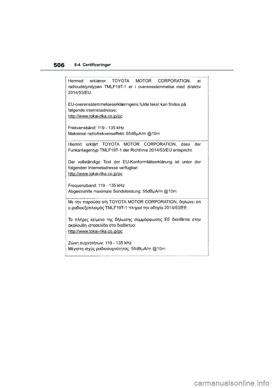 TOYOTA YARIS HATCHBACK 2021  Brugsanvisning (in Danish) 506
YARIS(HB) Owners Manual_Europe_MK0001_da
8-4. Certificeringer
YARIS(HB)_OM_Europe_OMK0001DK.book  Page 506  Tuesday, March 2, 2021  9:30 AM 