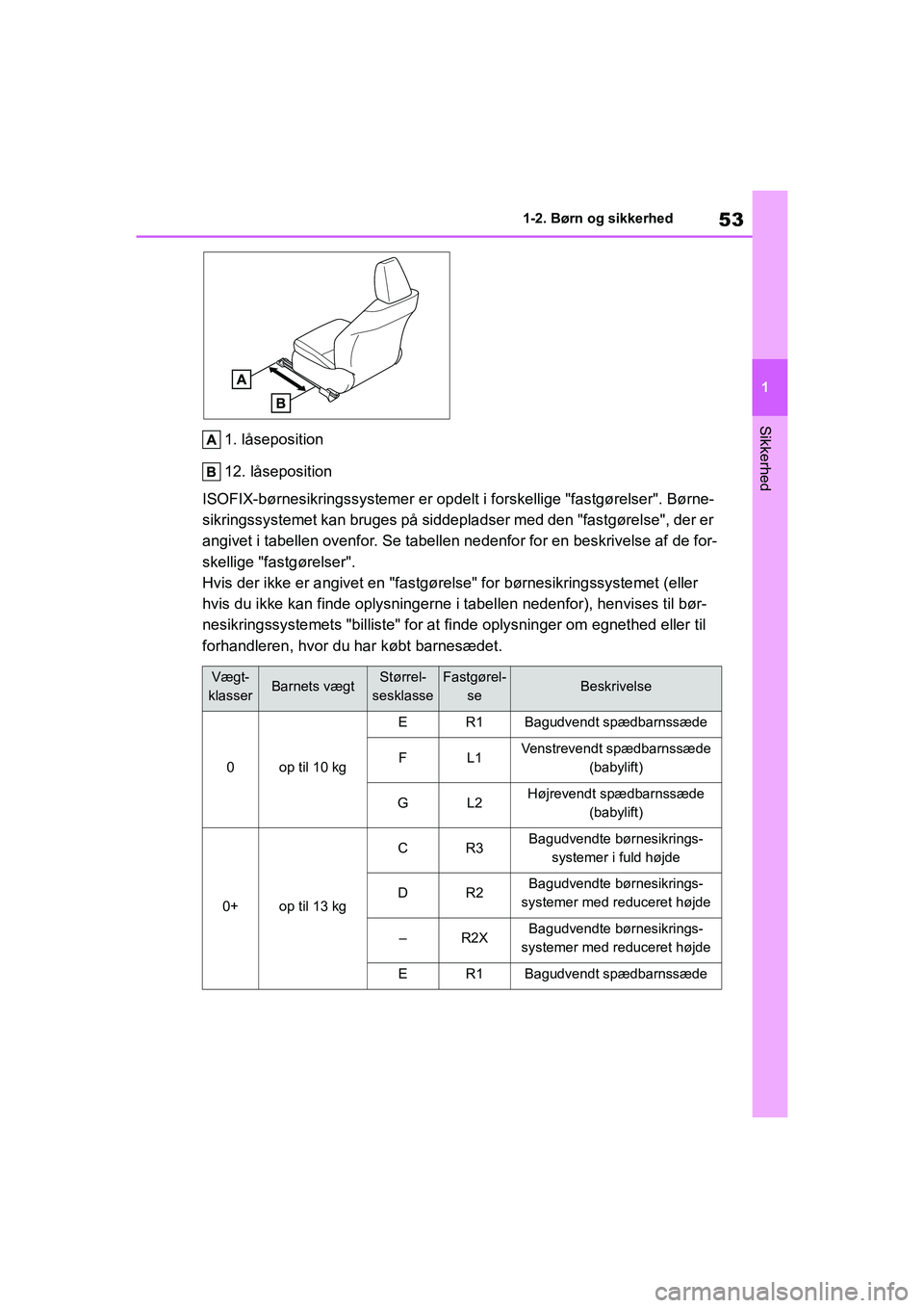 TOYOTA YARIS HATCHBACK 2021 Brugsanvisning (in Danish) 53
1
YARIS(HB) Owners Manual_Europe_MK0001_da
1-2. Børn og sikkerhed
Sikkerhed
1. låseposition
12. låseposition
ISOFIX-børnesikringssystemer er opdelt i forskellige "fastgørelser". Børne-
sikri TOYOTA YARIS HATCHBACK 2021 Brugsanvisning (in Danish) 53
1
YARIS(HB) Owners Manual_Europe_MK0001_da
1-2. Børn og sikkerhed
Sikkerhed
1. låseposition
12. låseposition
ISOFIX-børnesikringssystemer er opdelt i forskellige "fastgørelser". Børne-
sikri