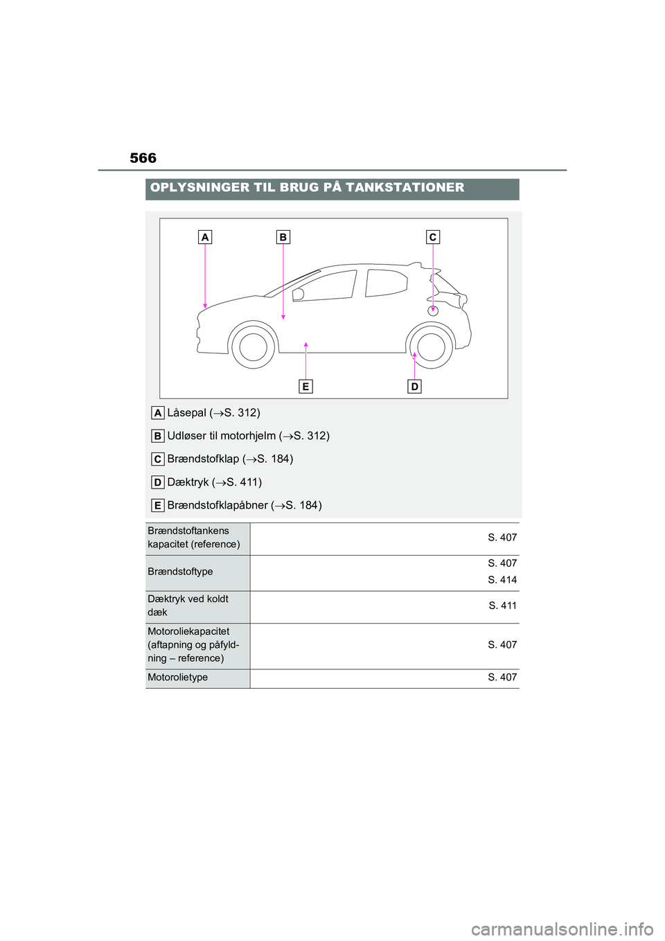TOYOTA YARIS HATCHBACK 2021 Brugsanvisning (in Danish) 566
YARIS(HB) Owners Manual_Europe_MK0001_da
OPLYSNINGER TIL BRUG PÅ TANKSTATIONER
Låsepal (S. 312)
Udløser til motorhjelm ( S. 312)
Brændstofklap ( S. 184)
Dæktryk ( S. 411)
Brænds TOYOTA YARIS HATCHBACK 2021 Brugsanvisning (in Danish) 566
YARIS(HB) Owners Manual_Europe_MK0001_da
OPLYSNINGER TIL BRUG PÅ TANKSTATIONER
Låsepal (S. 312)
Udløser til motorhjelm ( S. 312)
Brændstofklap ( S. 184)
Dæktryk ( S. 411)
Brænds