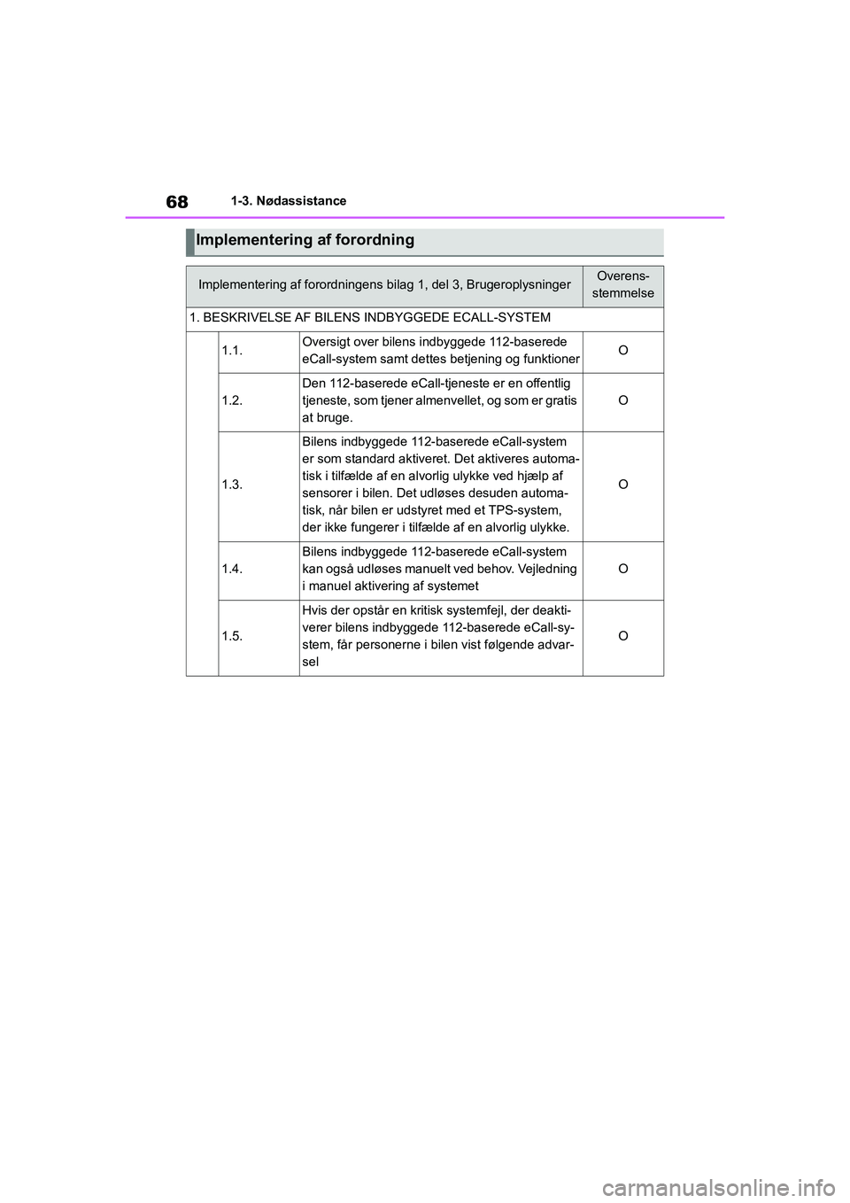 TOYOTA YARIS HATCHBACK 2021 Brugsanvisning (in Danish) 68
YARIS(HB) Owners Manual_Europe_MK0001_da
1-3. Nødassistance
Implementering af forordning
Implementering af forordningens bilag 1, del 3, BrugeroplysningerOverens-
stemmelse
1. BESKRIVELSE AF BILE TOYOTA YARIS HATCHBACK 2021 Brugsanvisning (in Danish) 68
YARIS(HB) Owners Manual_Europe_MK0001_da
1-3. Nødassistance
Implementering af forordning
Implementering af forordningens bilag 1, del 3, BrugeroplysningerOverens-
stemmelse
1. BESKRIVELSE AF BILE